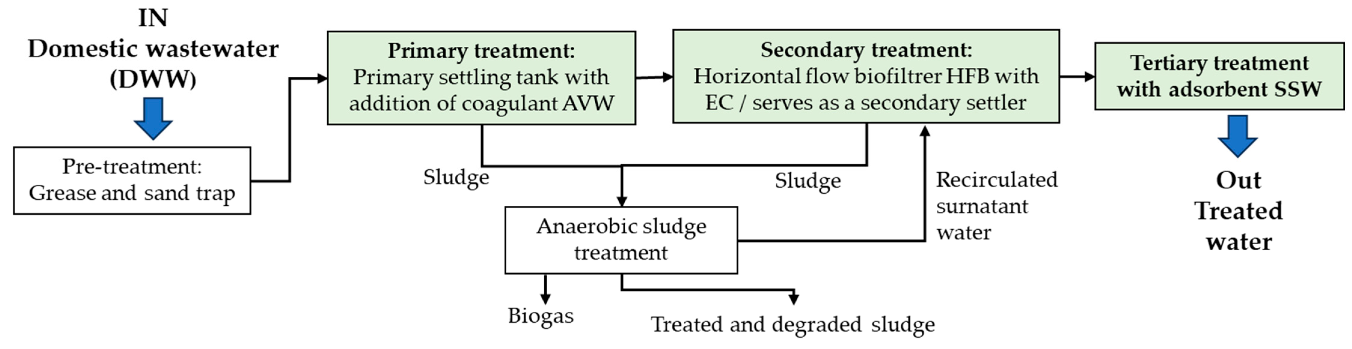 Cleantechnol 07 00105 g001