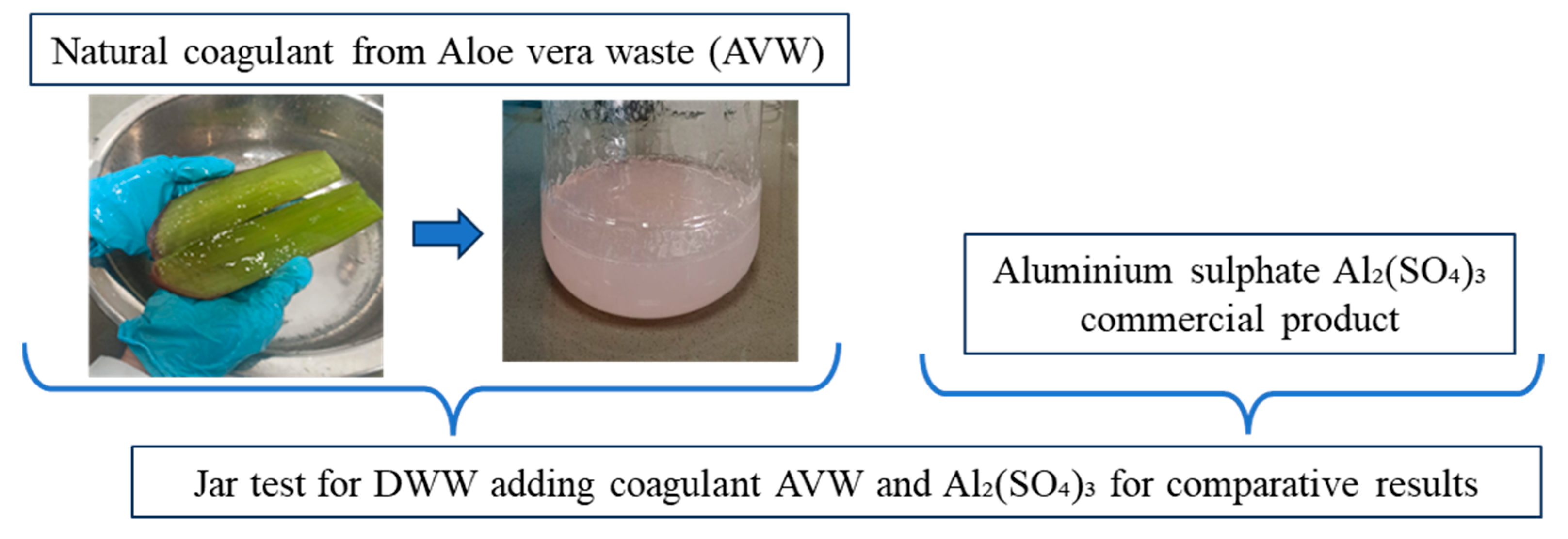 Cleantechnol 07 00105 g002