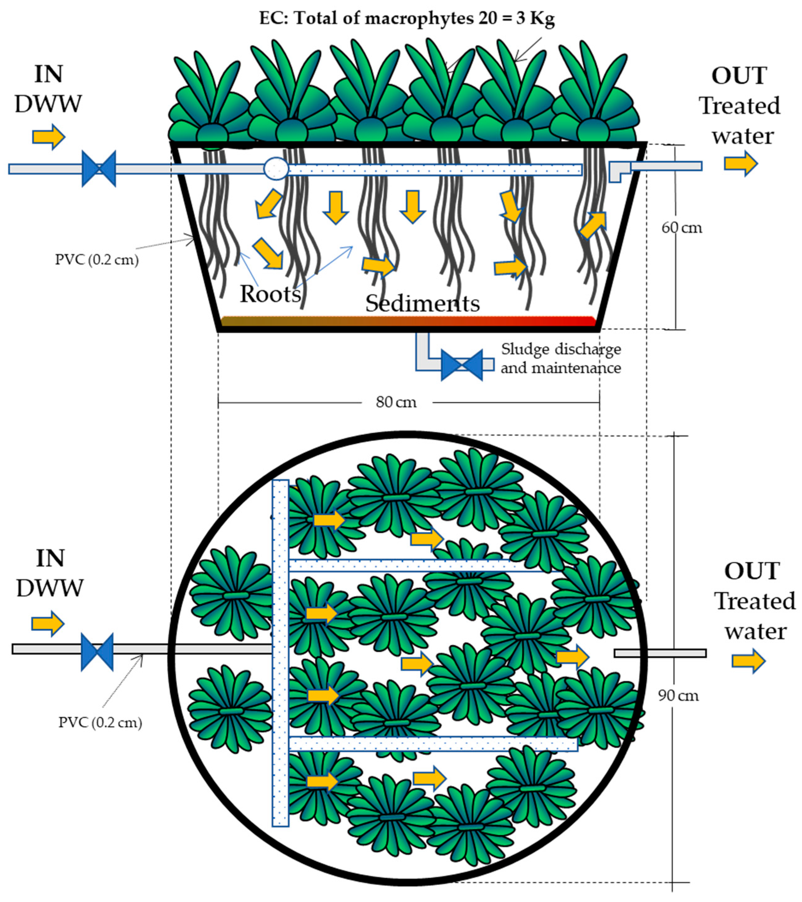 Cleantechnol 07 00105 g003