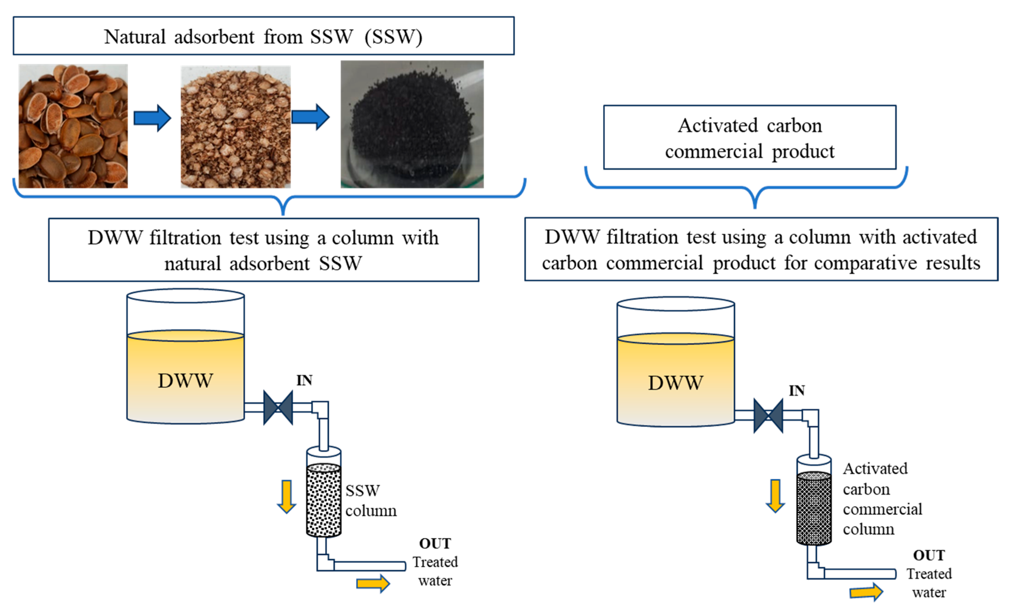 Cleantechnol 07 00105 g004