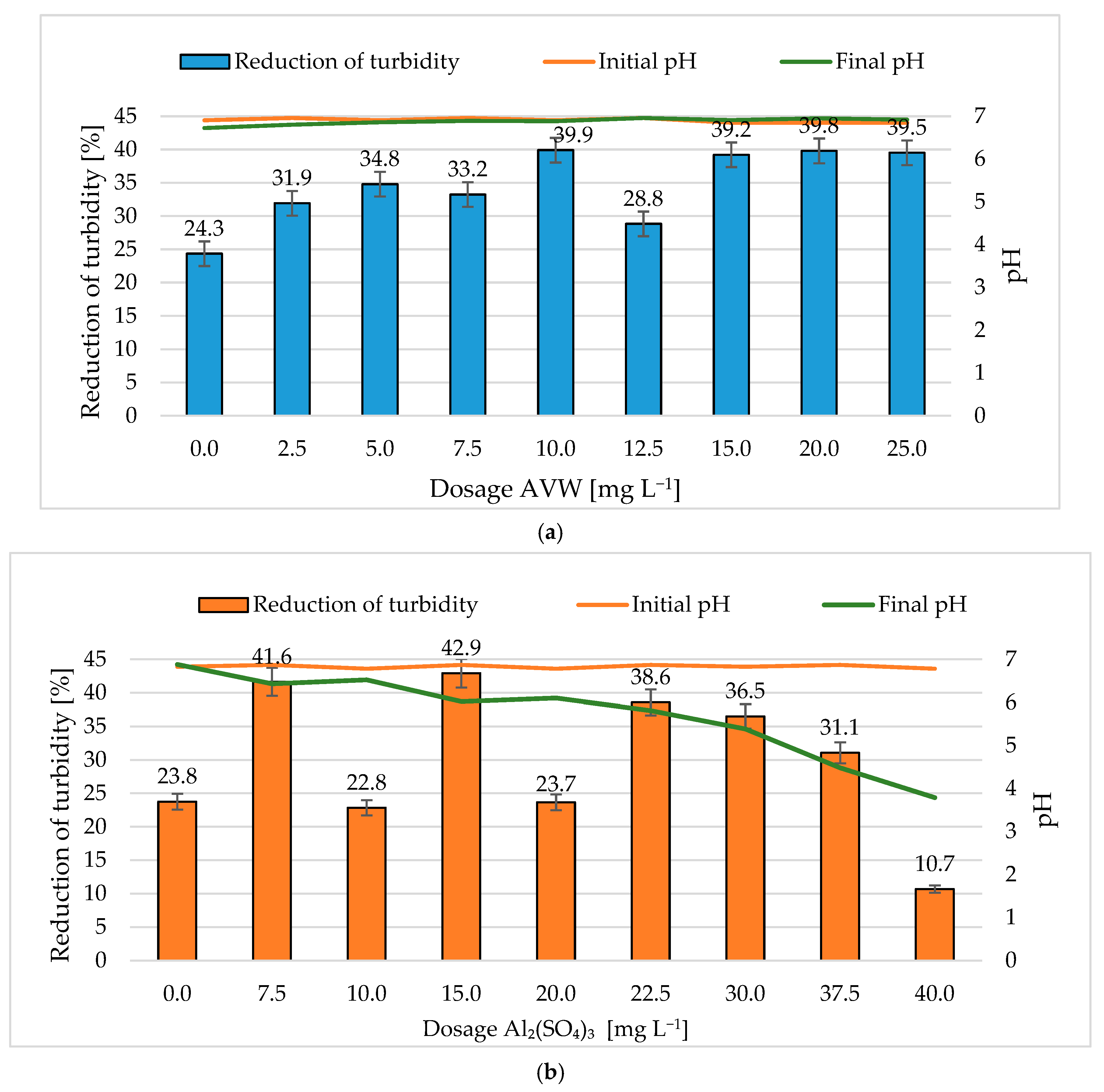 Cleantechnol 07 00105 g005
