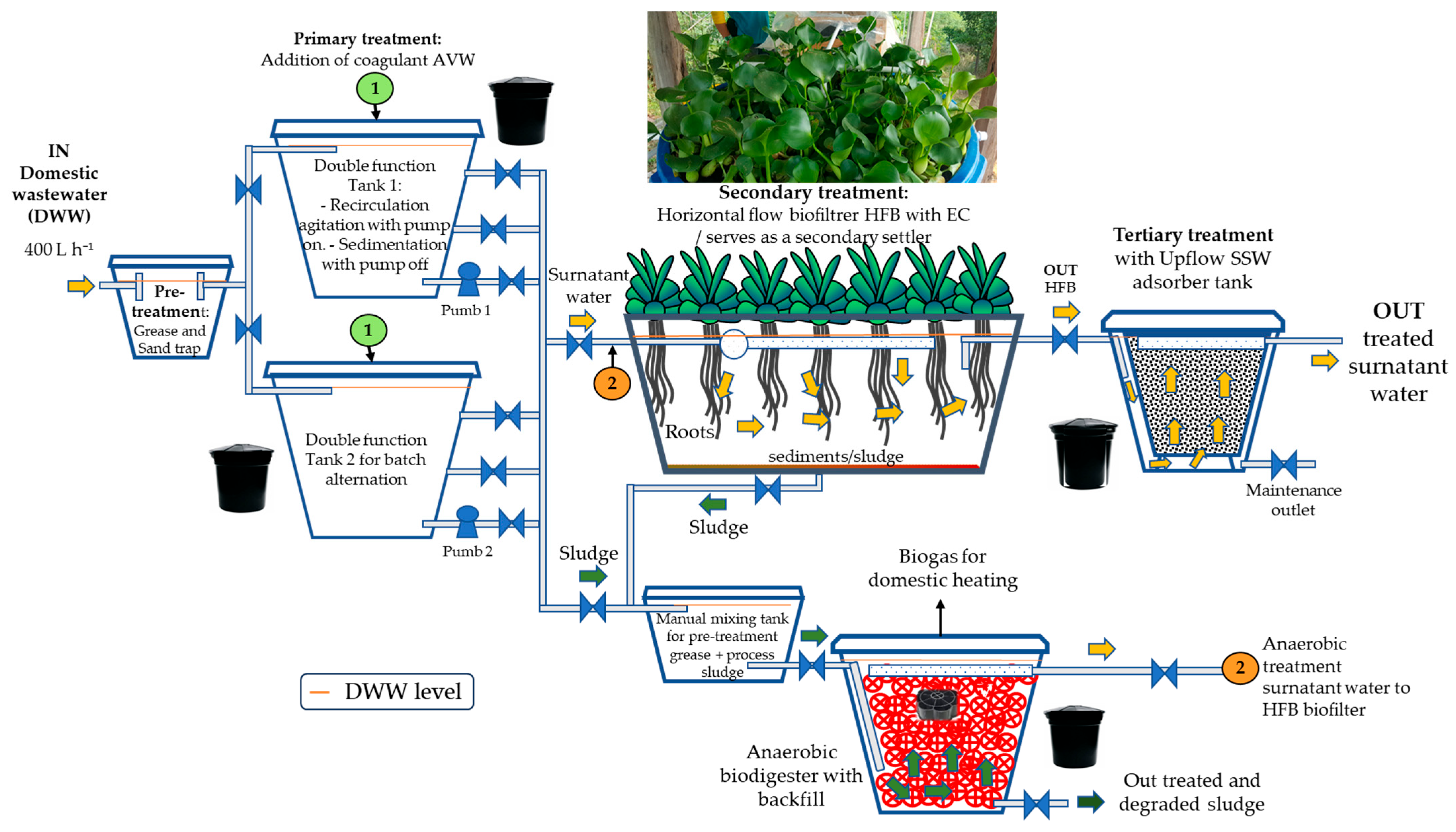 Cleantechnol 07 00105 g006