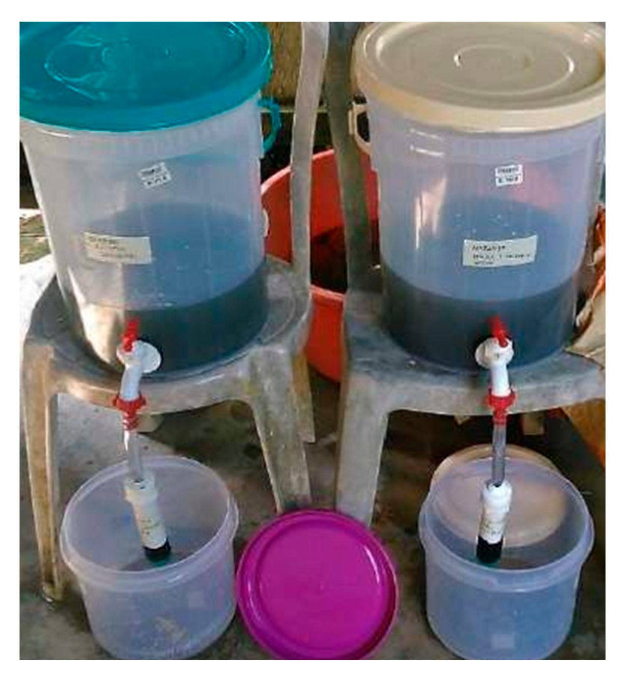 Cleantechnol 07 00105 g0a2