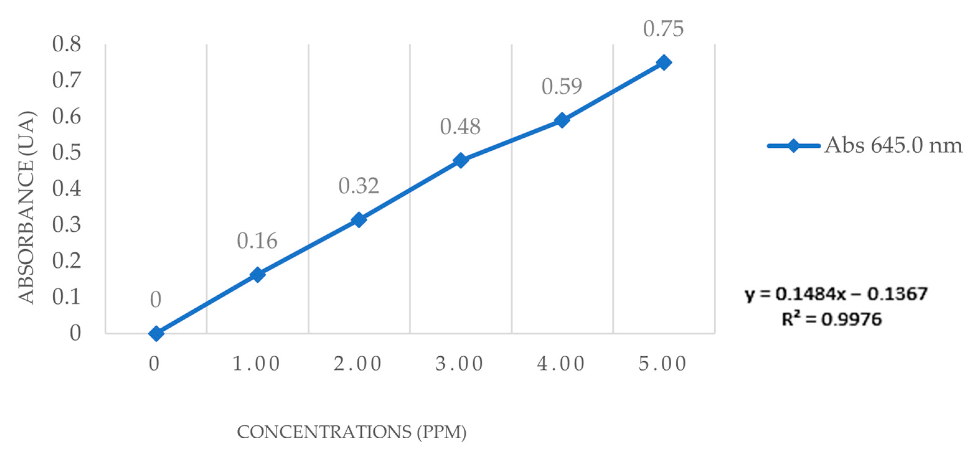Cleantechnol 07 00105 g0a3