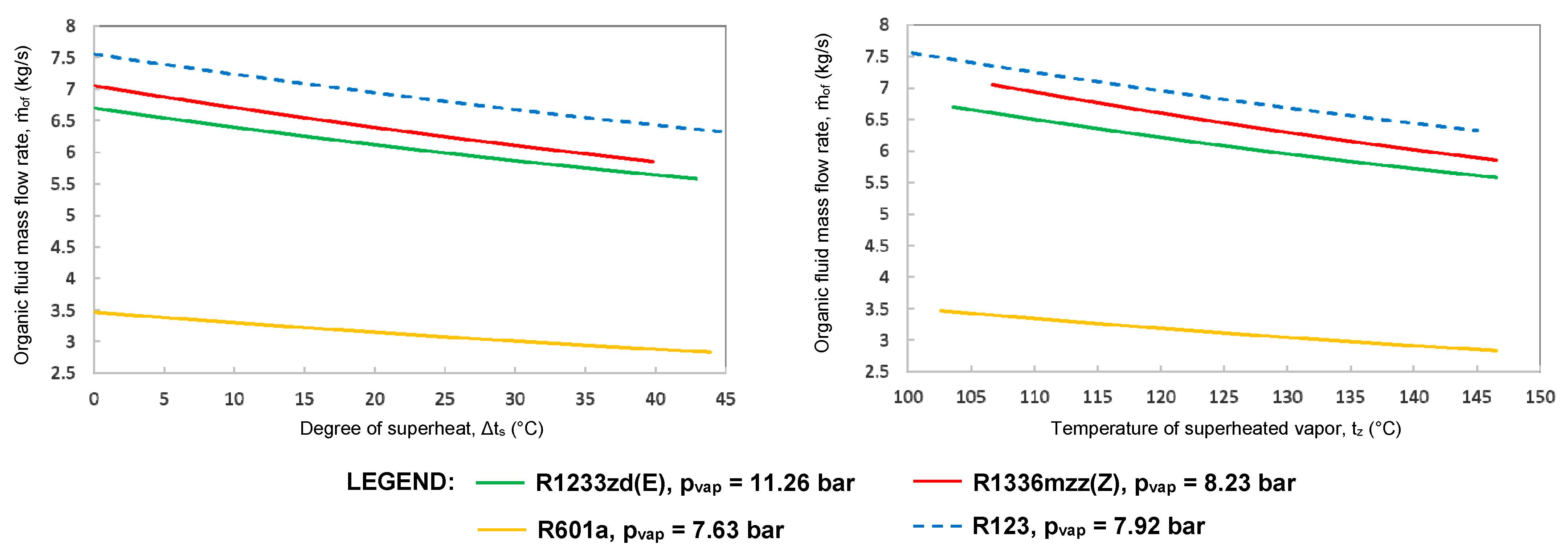 Cleantechnol 07 00106 g005