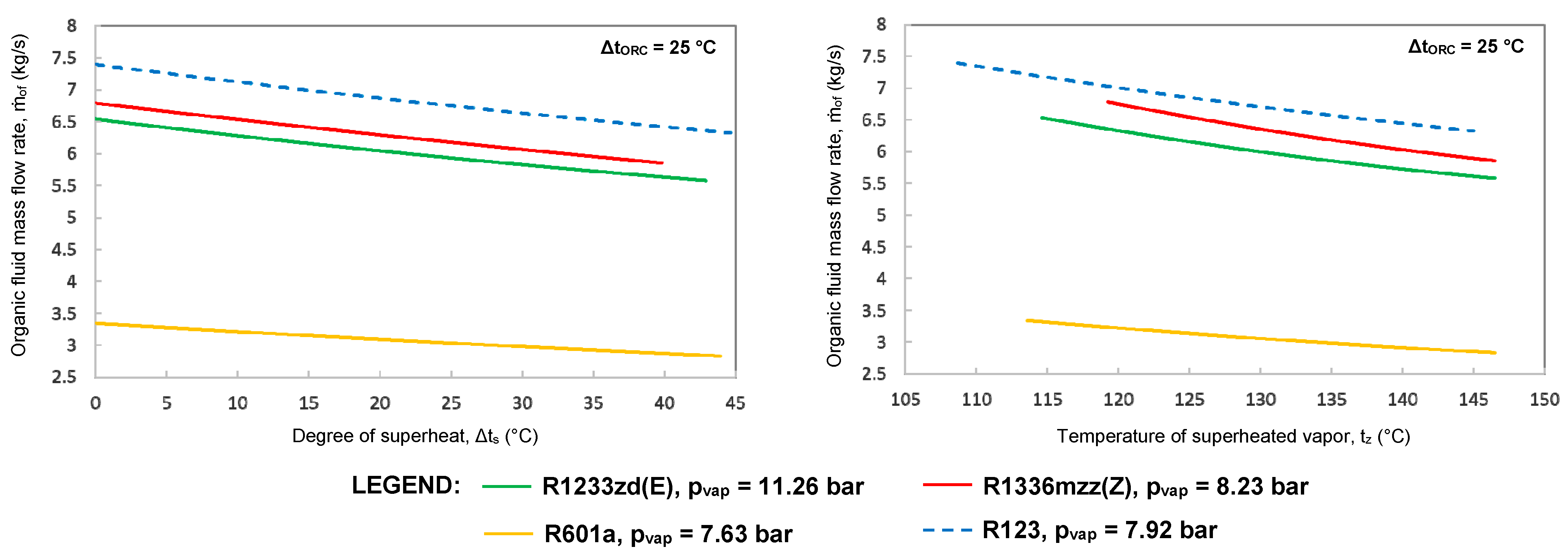 Cleantechnol 07 00106 g007