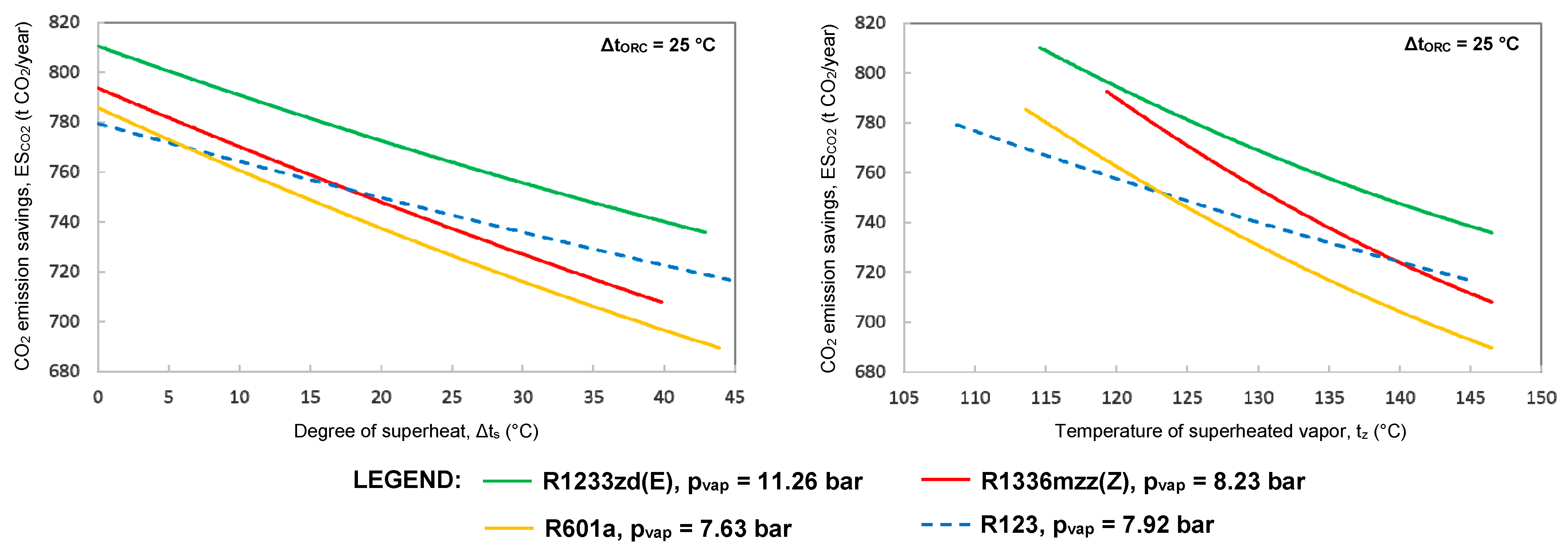 Cleantechnol 07 00106 g009