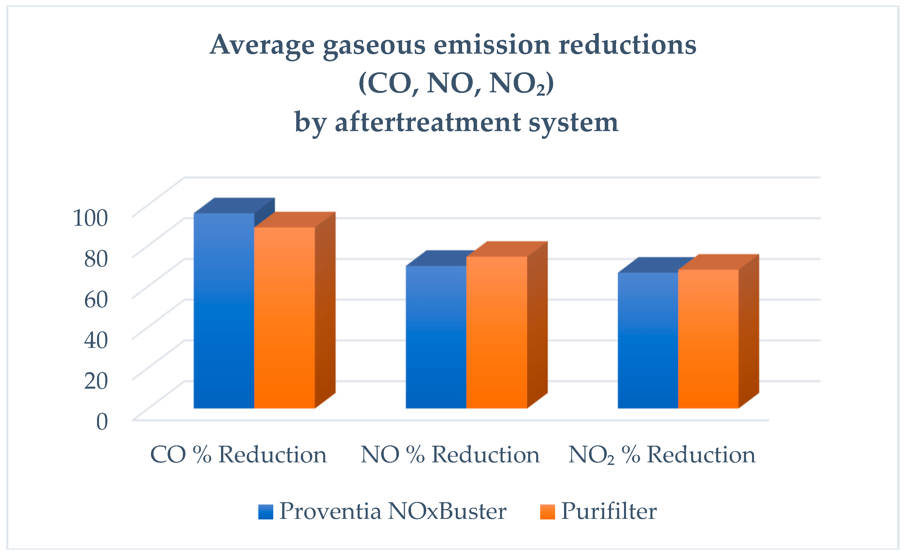Cleantechnol 07 00107 g003