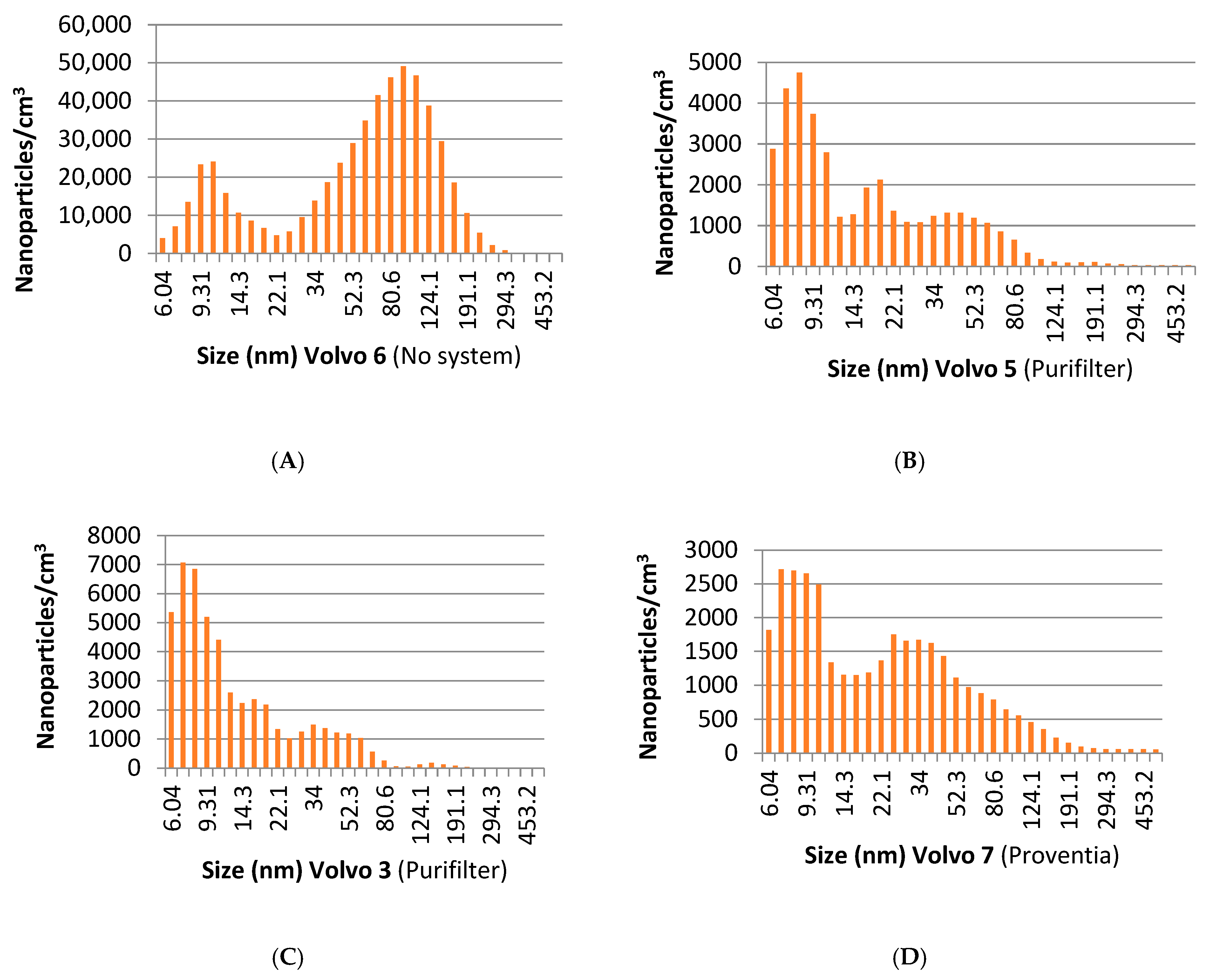 Cleantechnol 07 00107 g005