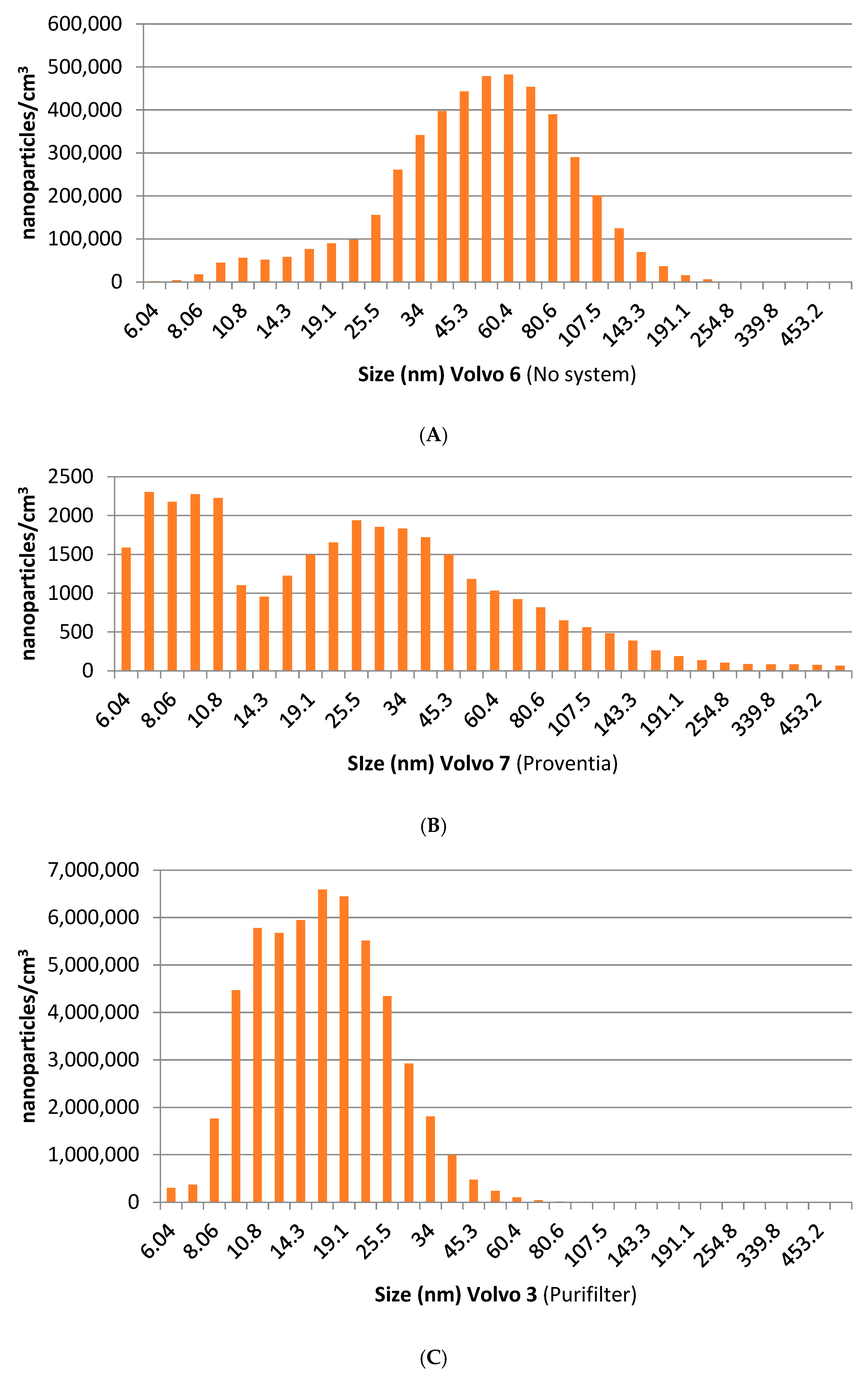 Cleantechnol 07 00107 g006