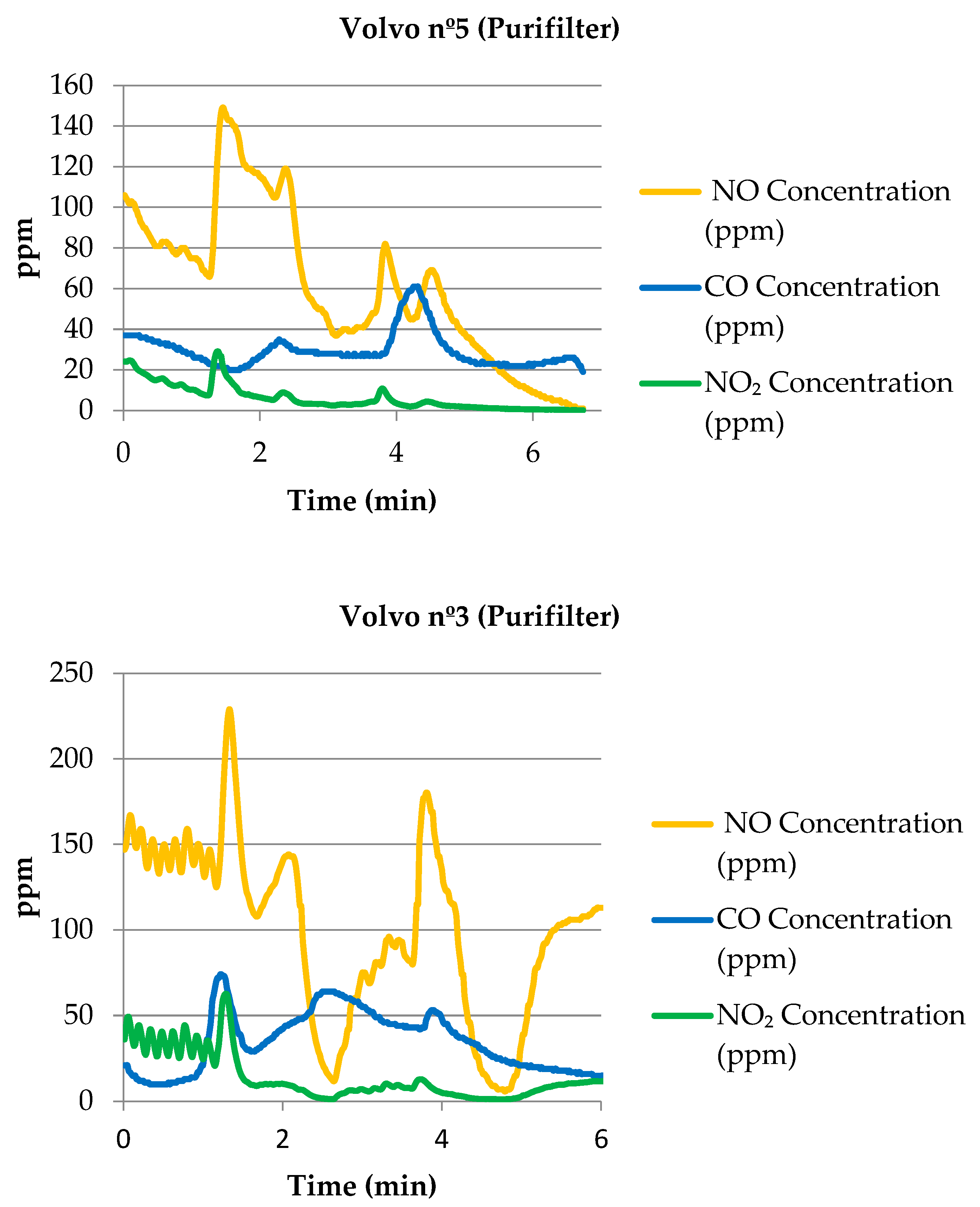 Cleantechnol 07 00107 g0a2