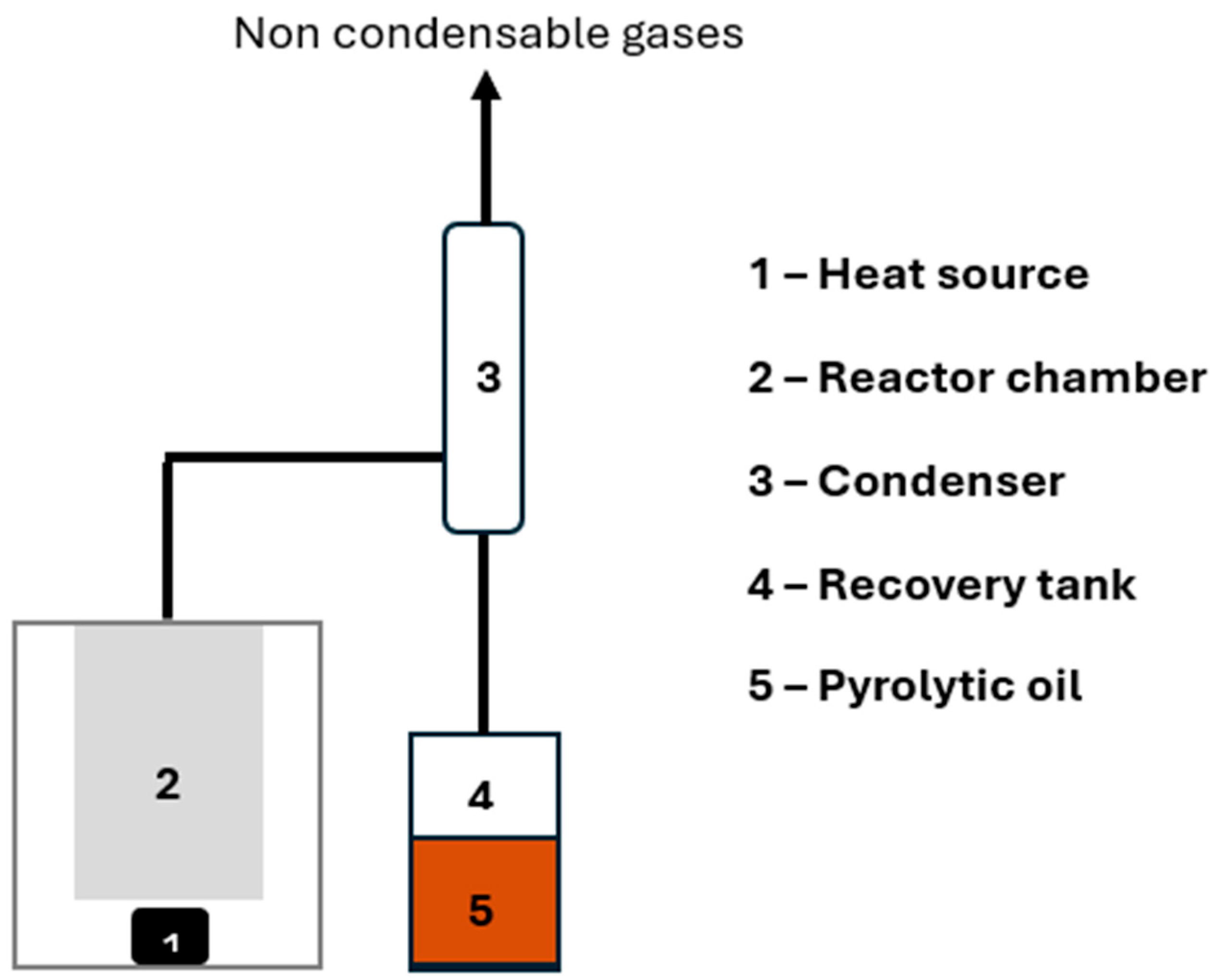 Cleantechnol 07 00108 g001