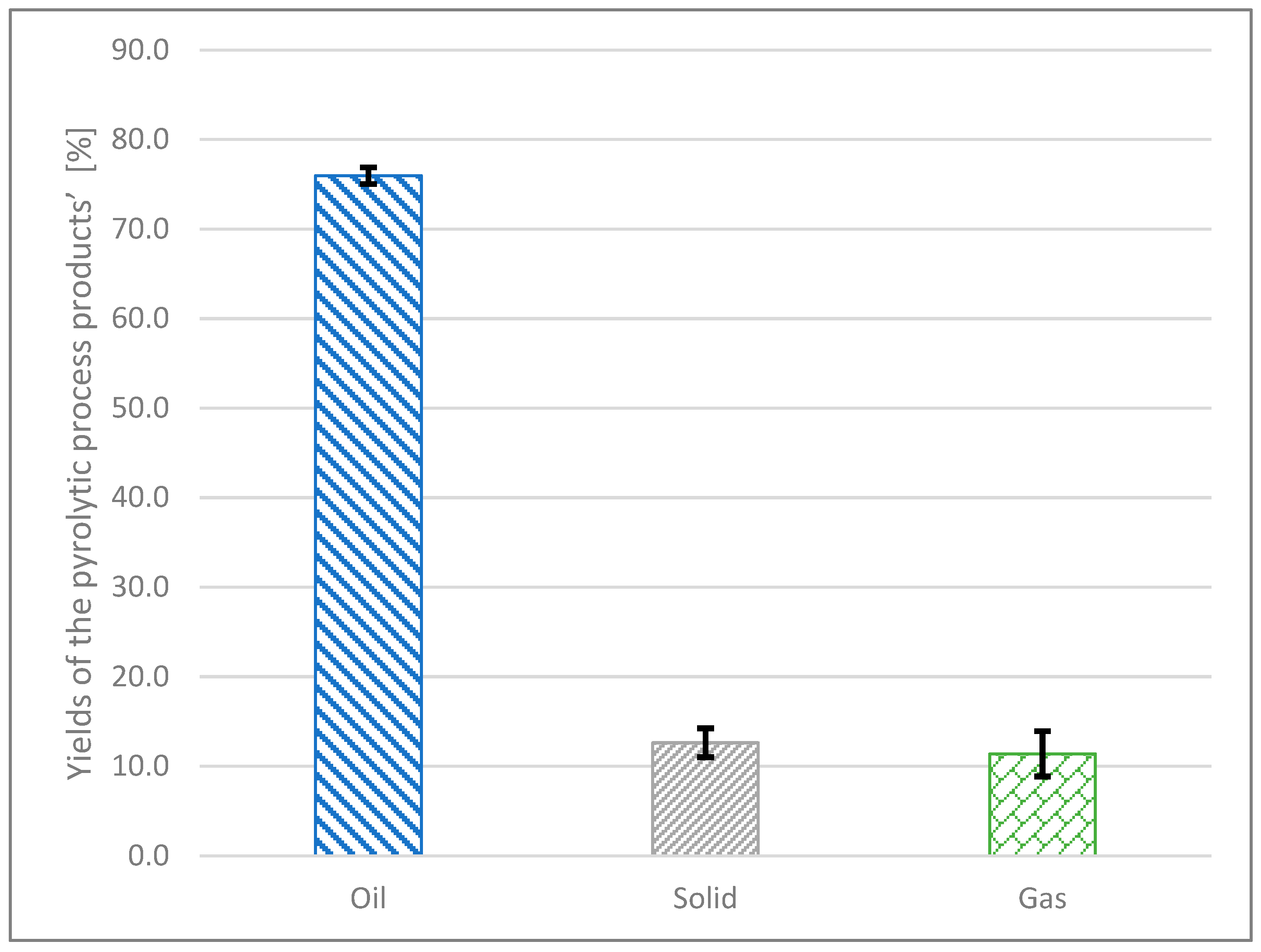 Cleantechnol 07 00108 g002