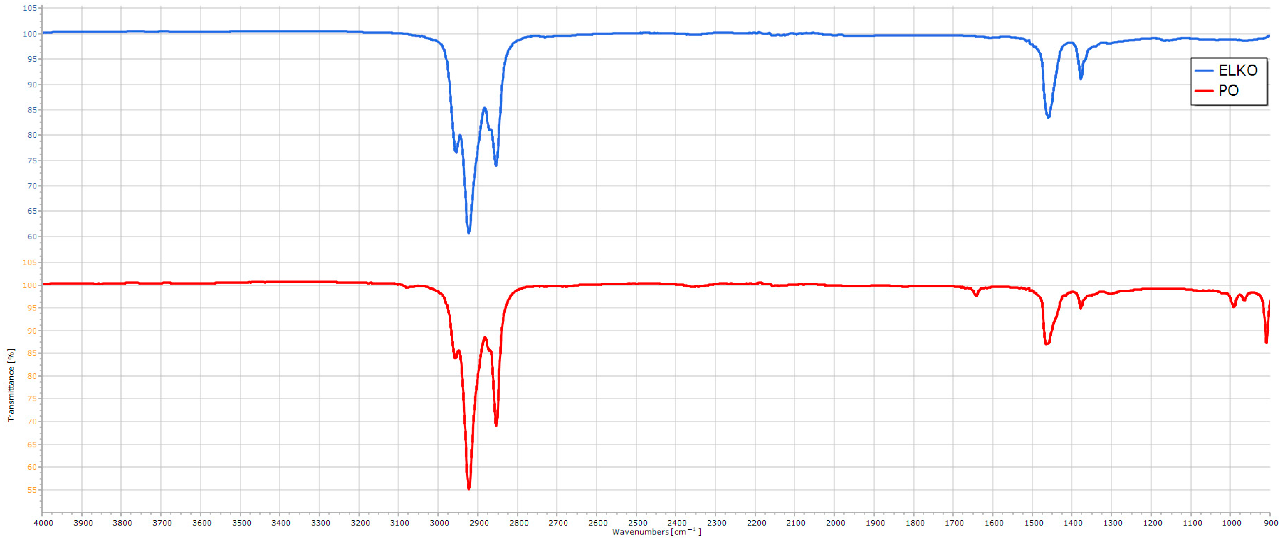 Cleantechnol 07 00108 g005