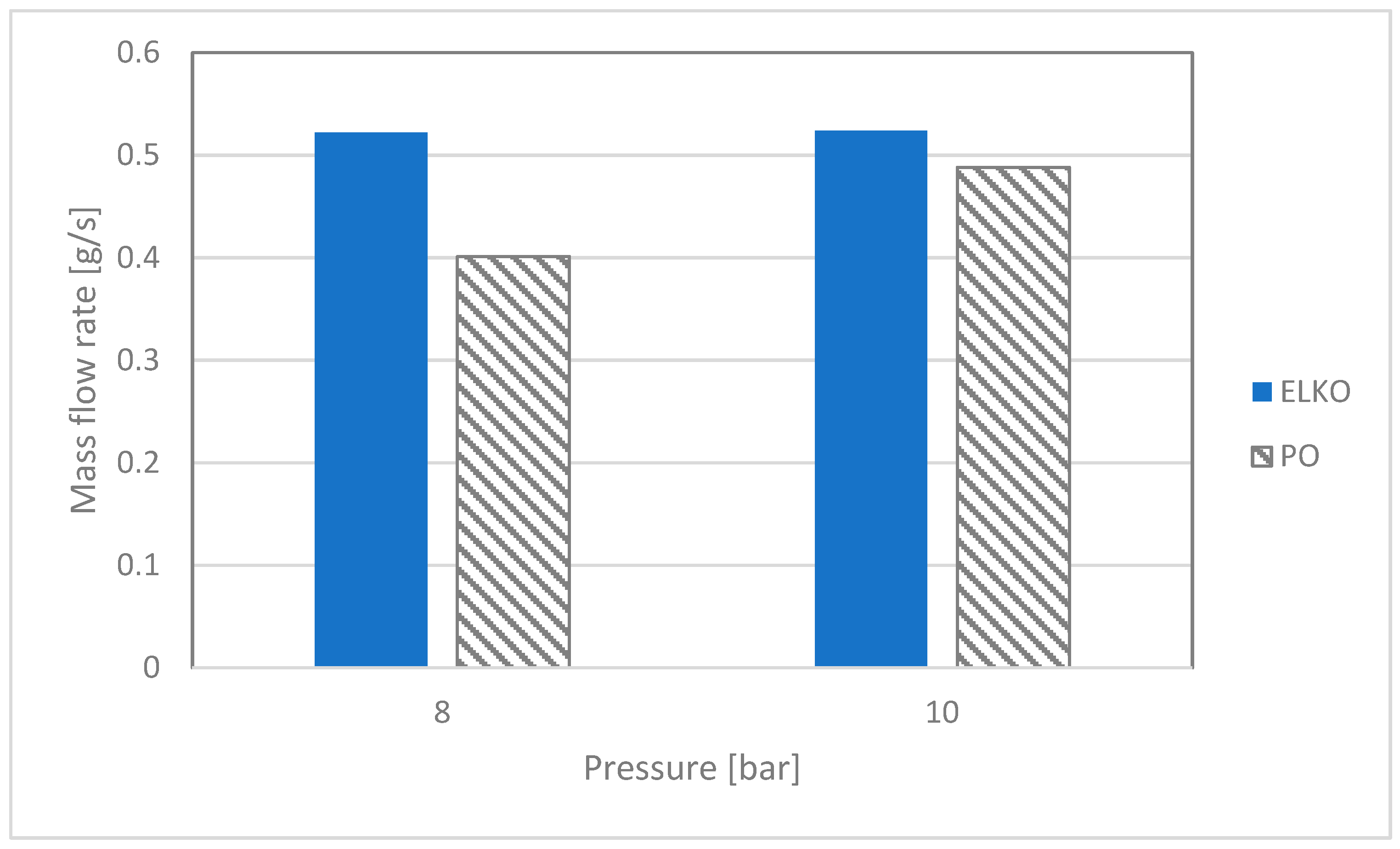 Cleantechnol 07 00108 g007