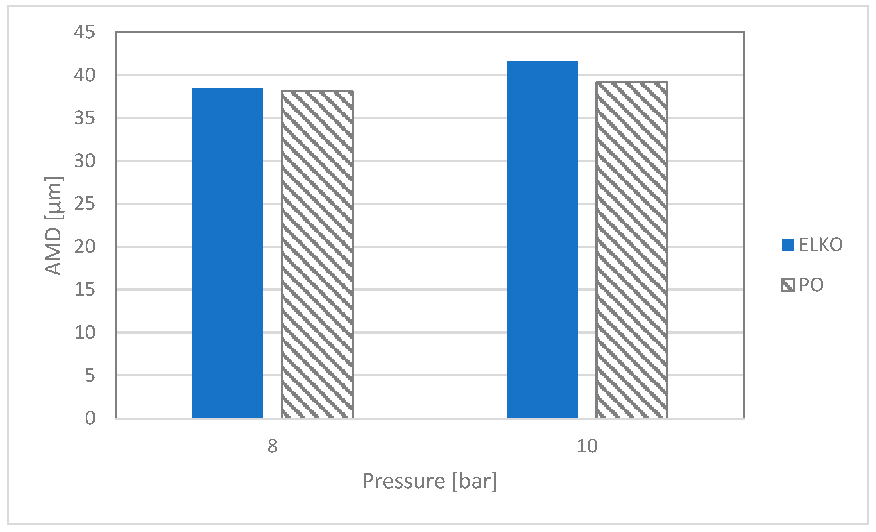 Cleantechnol 07 00108 g010