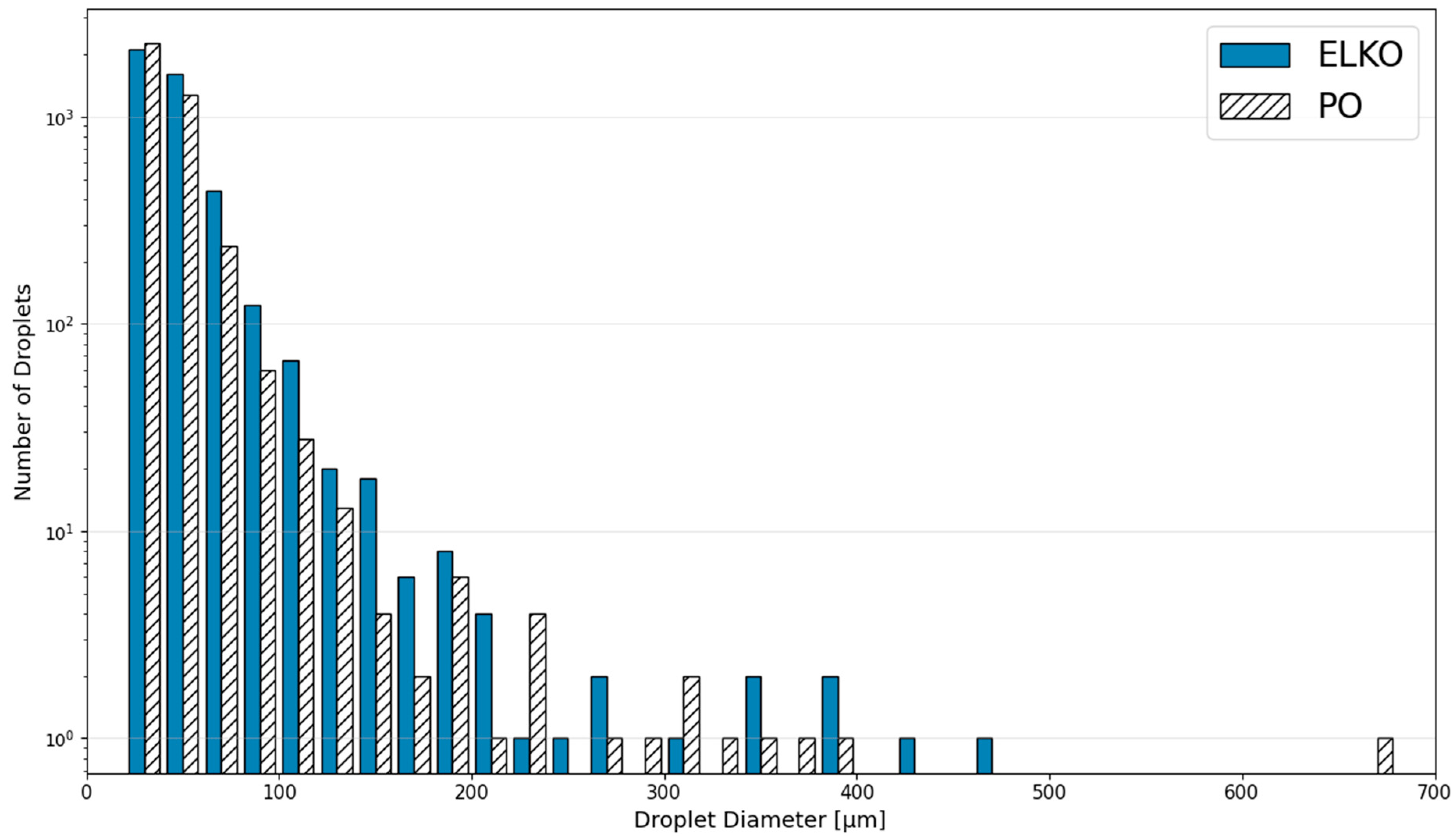 Cleantechnol 07 00108 g014