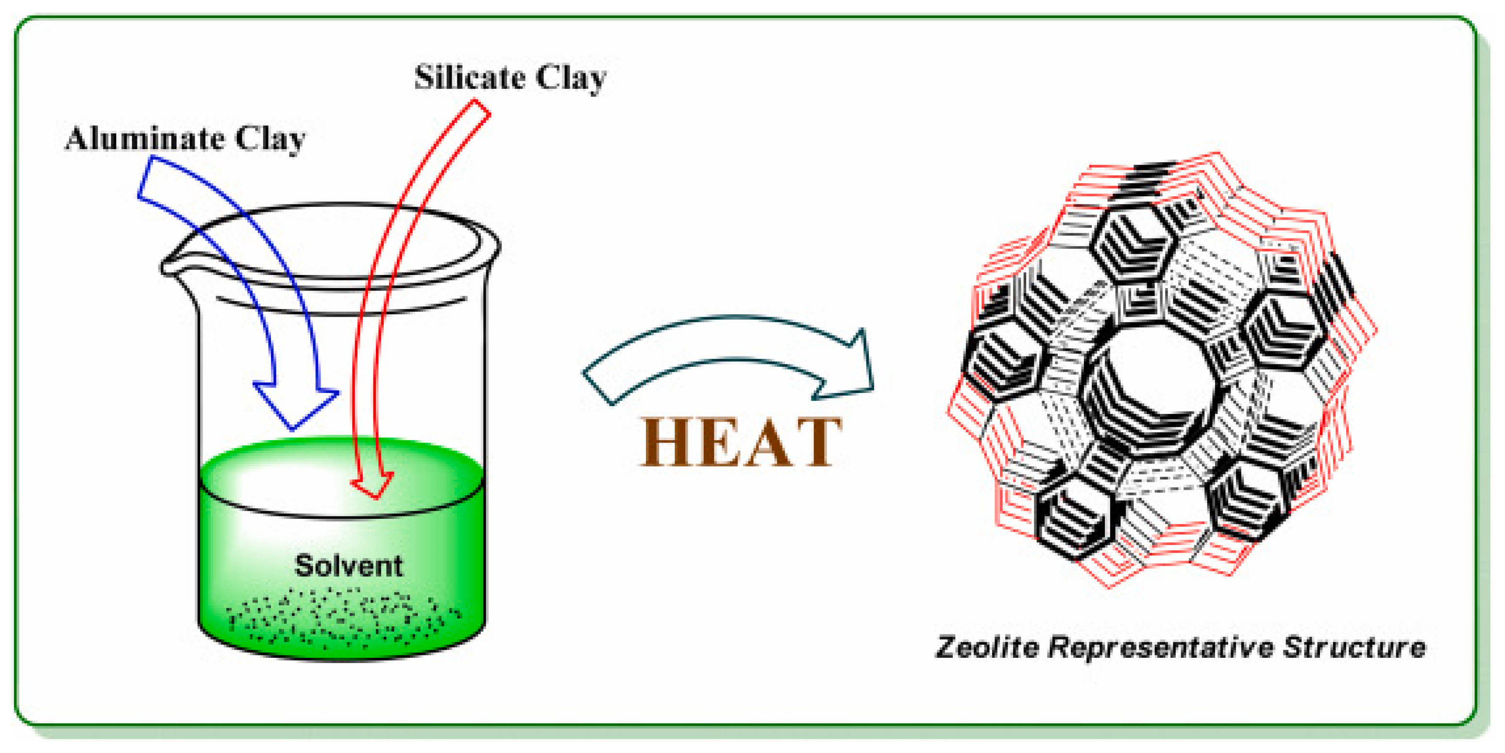 Cleantechnol 07 00109 g002