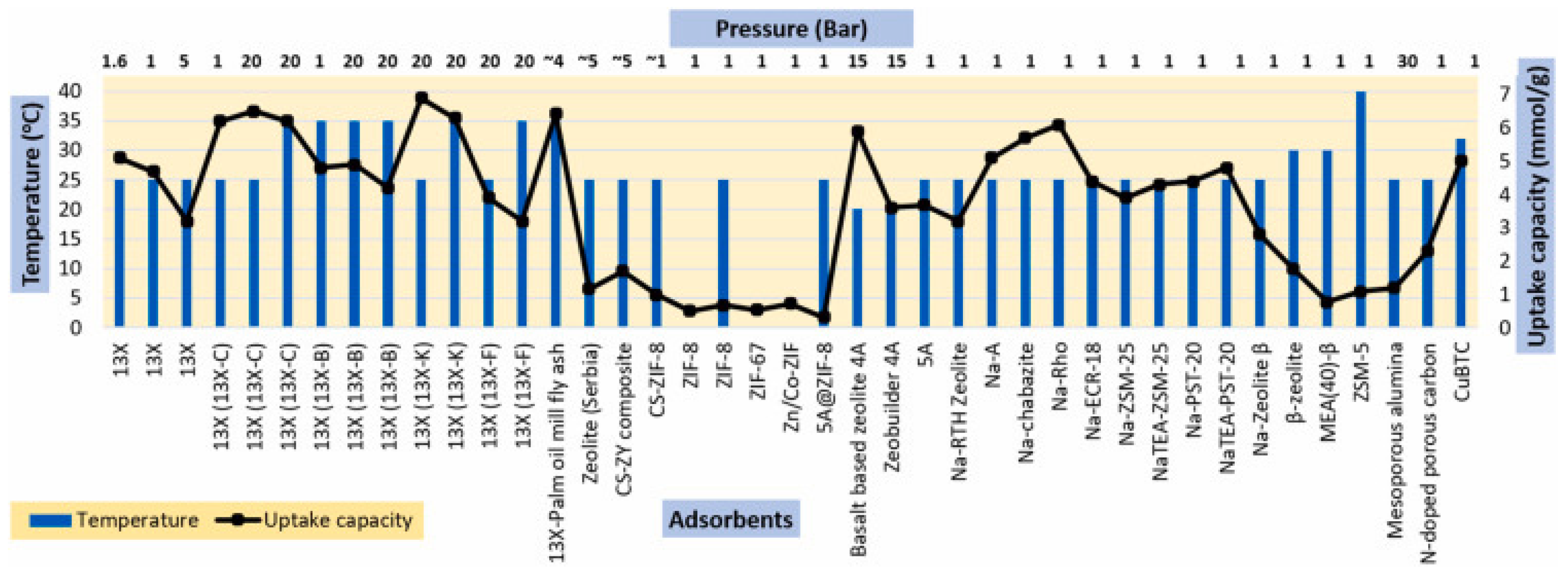 Cleantechnol 07 00109 g003