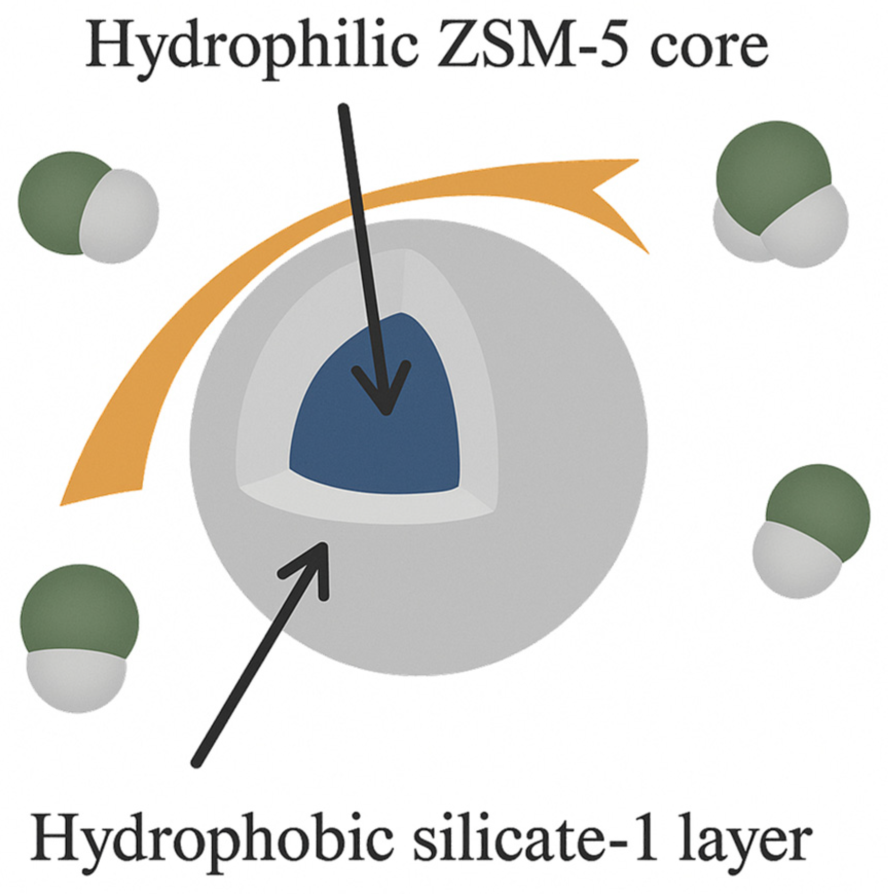 Cleantechnol 07 00109 g004
