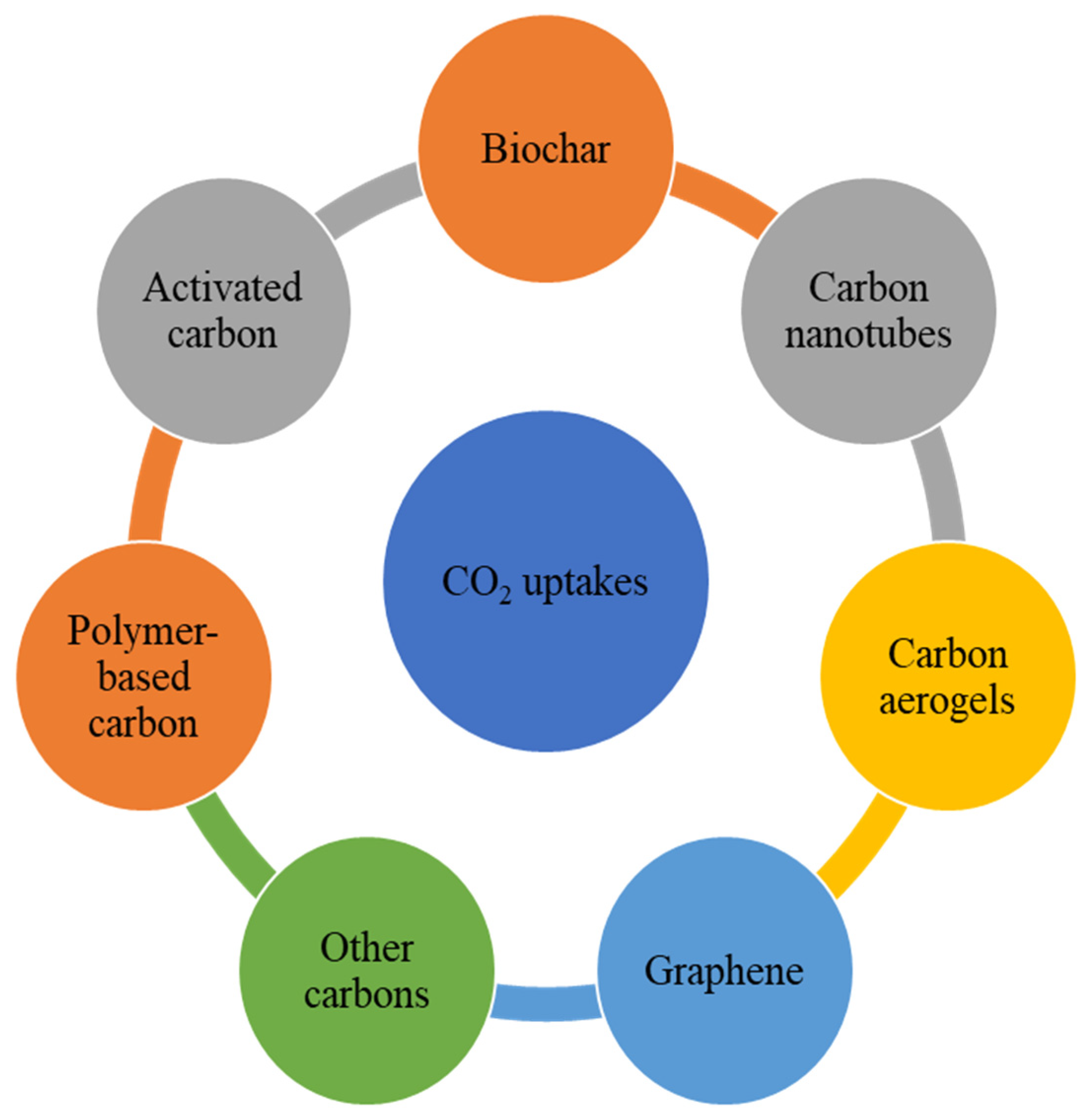 Cleantechnol 07 00109 g005