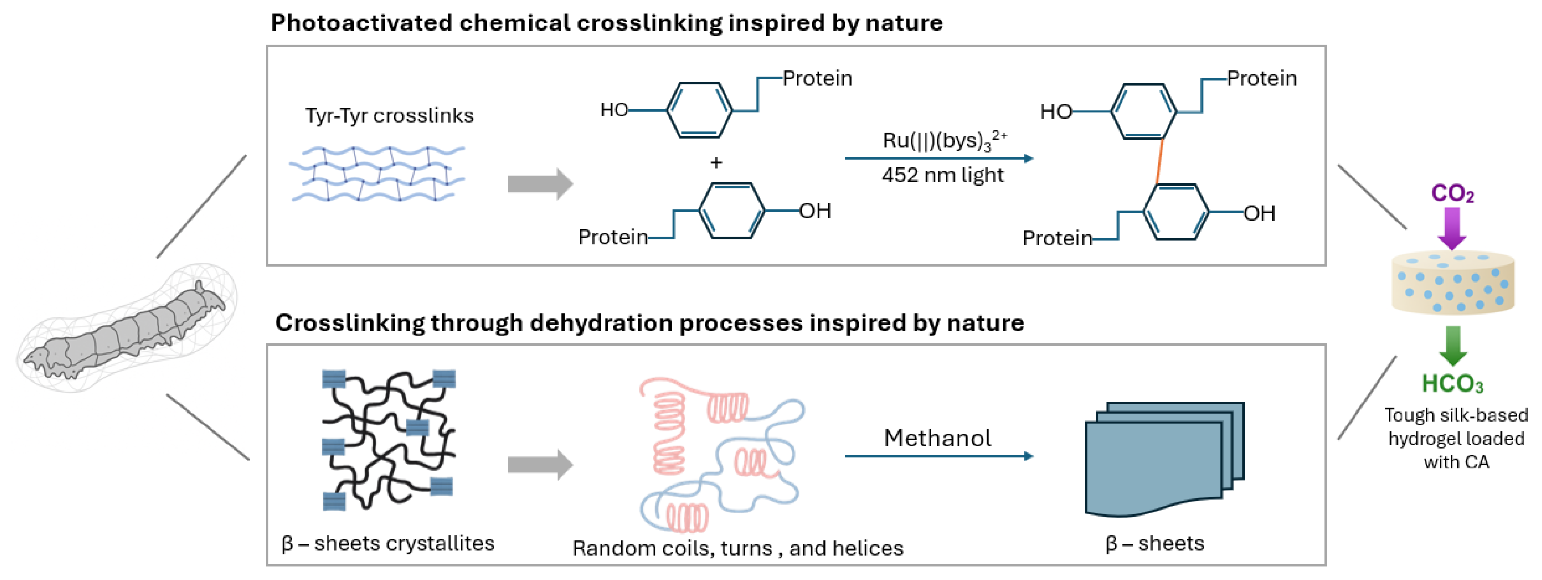 Cleantechnol 07 00109 g011