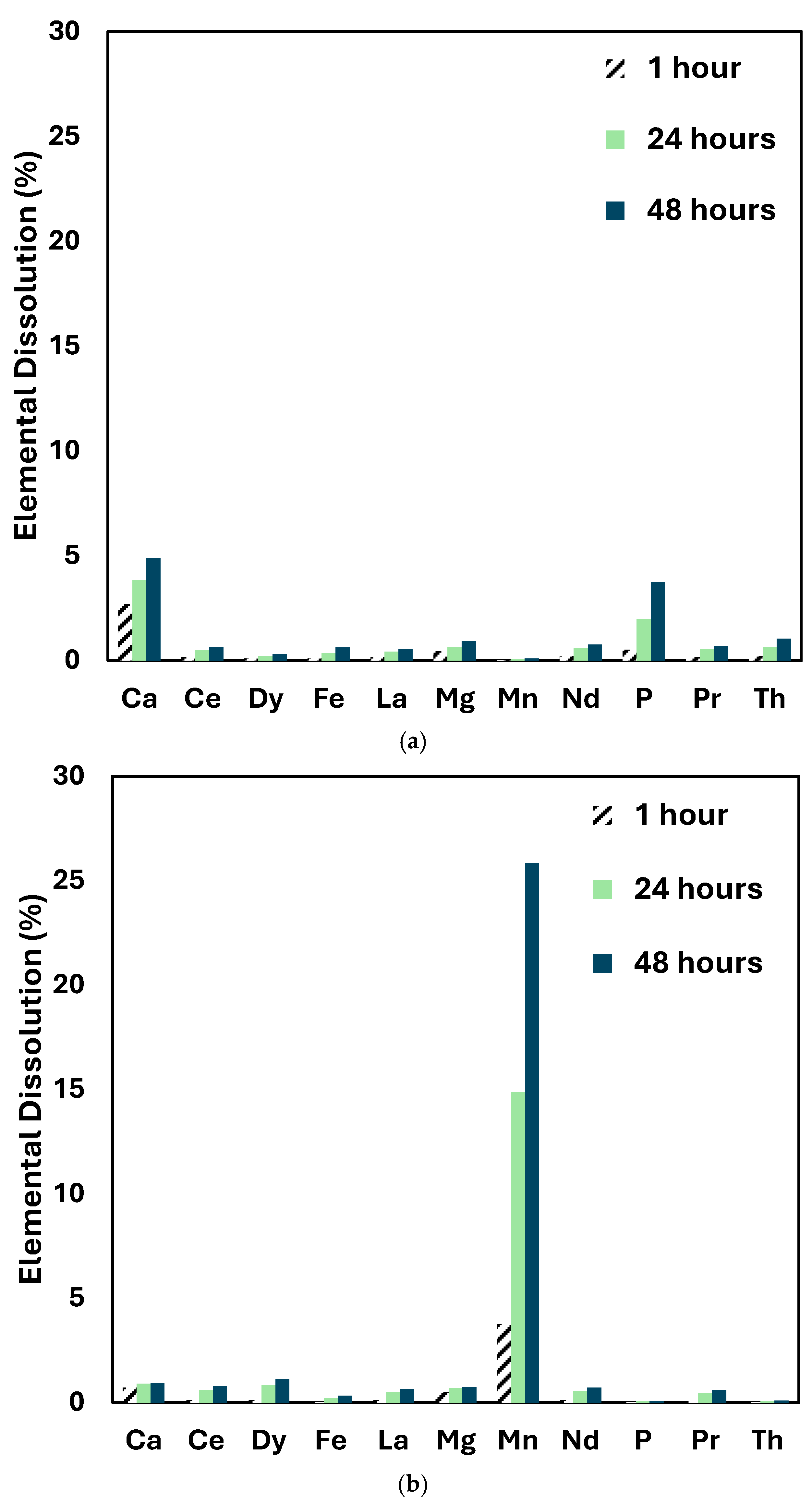 Cleantechnol 07 00111 g002
