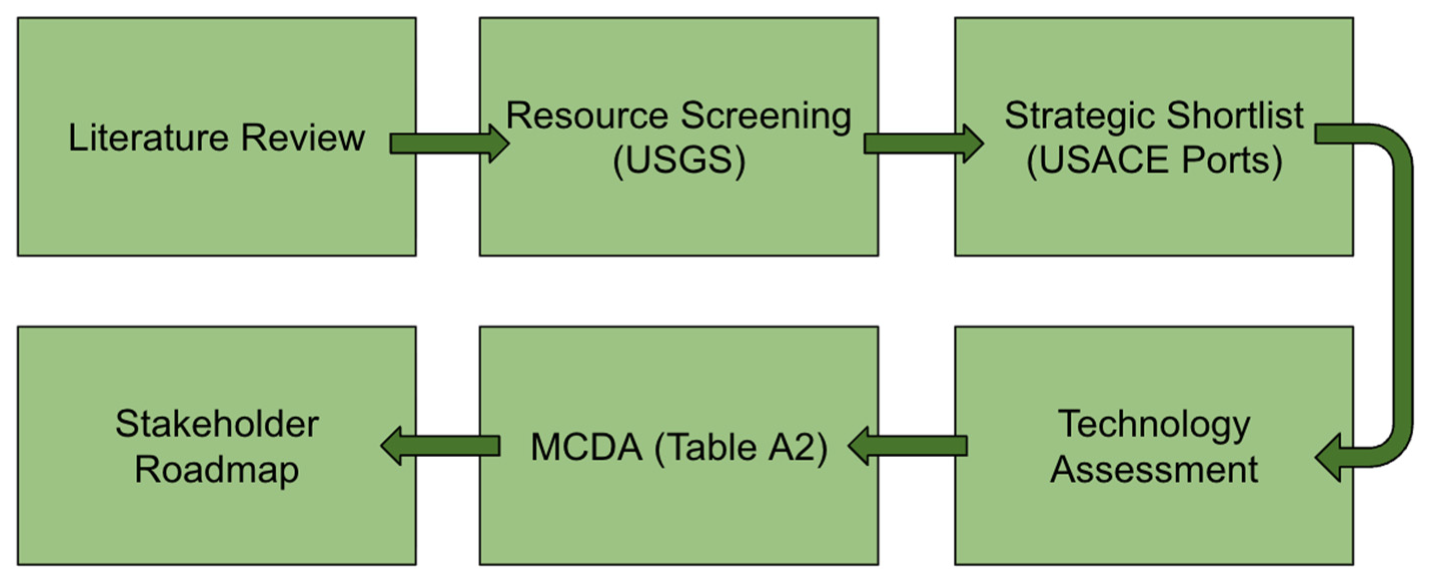 Cleantechnol 07 00115 g0a3