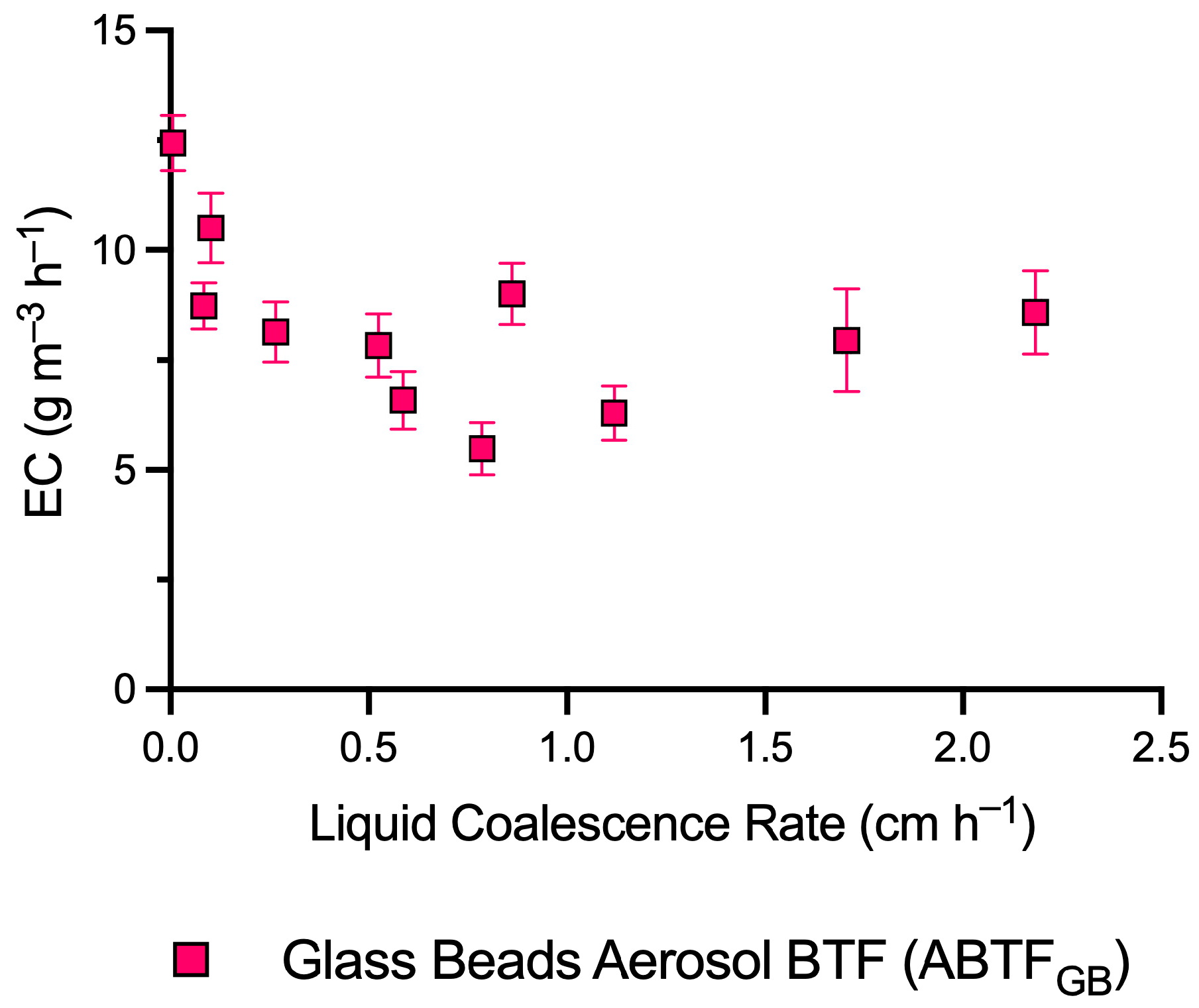 Cleantechnol 08 00003 g003 Cleantechnol 08 00003 g003