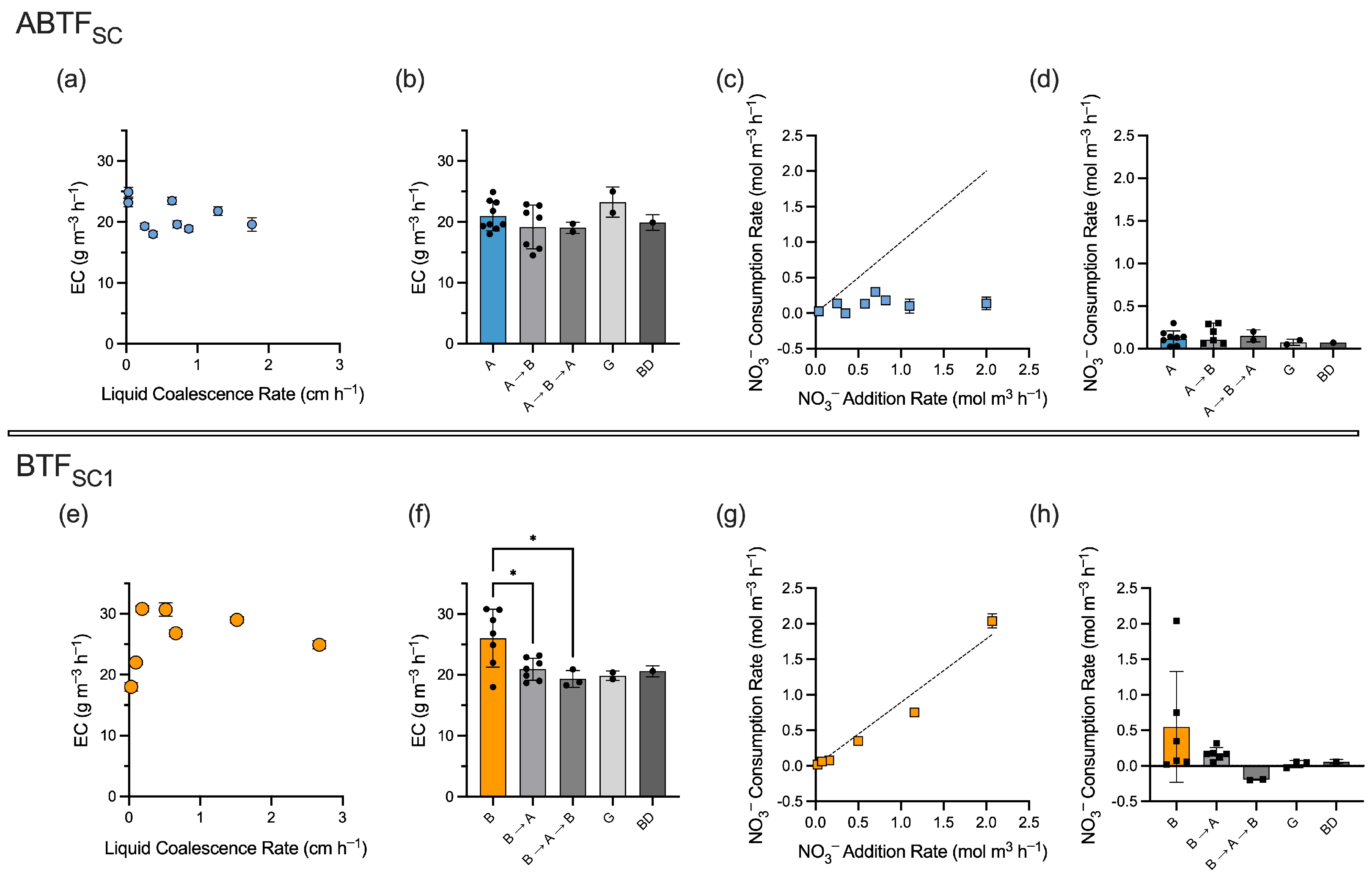 Cleantechnol 08 00003 g004 Cleantechnol 08 00003 g004