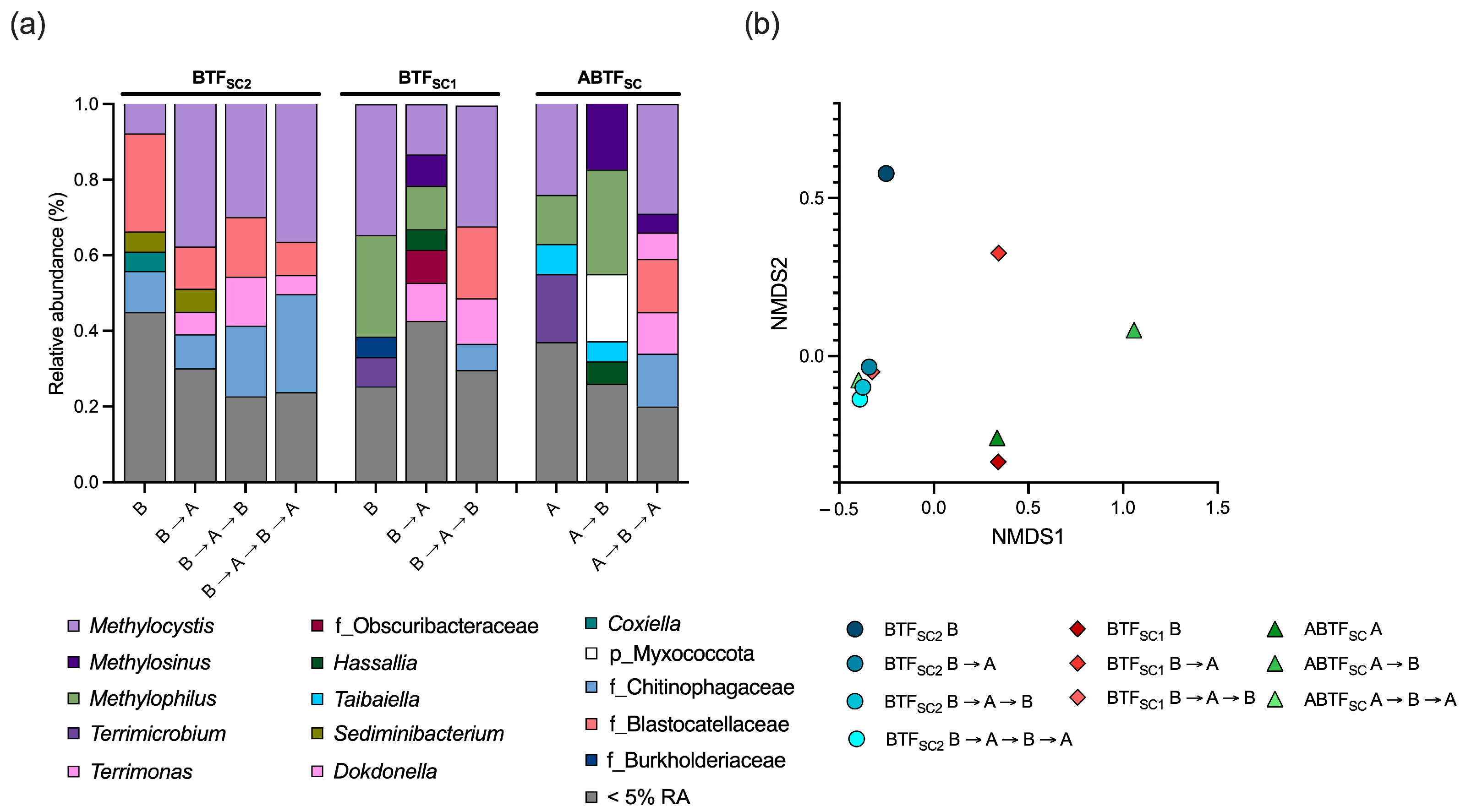 Cleantechnol 08 00003 g005 Cleantechnol 08 00003 g005