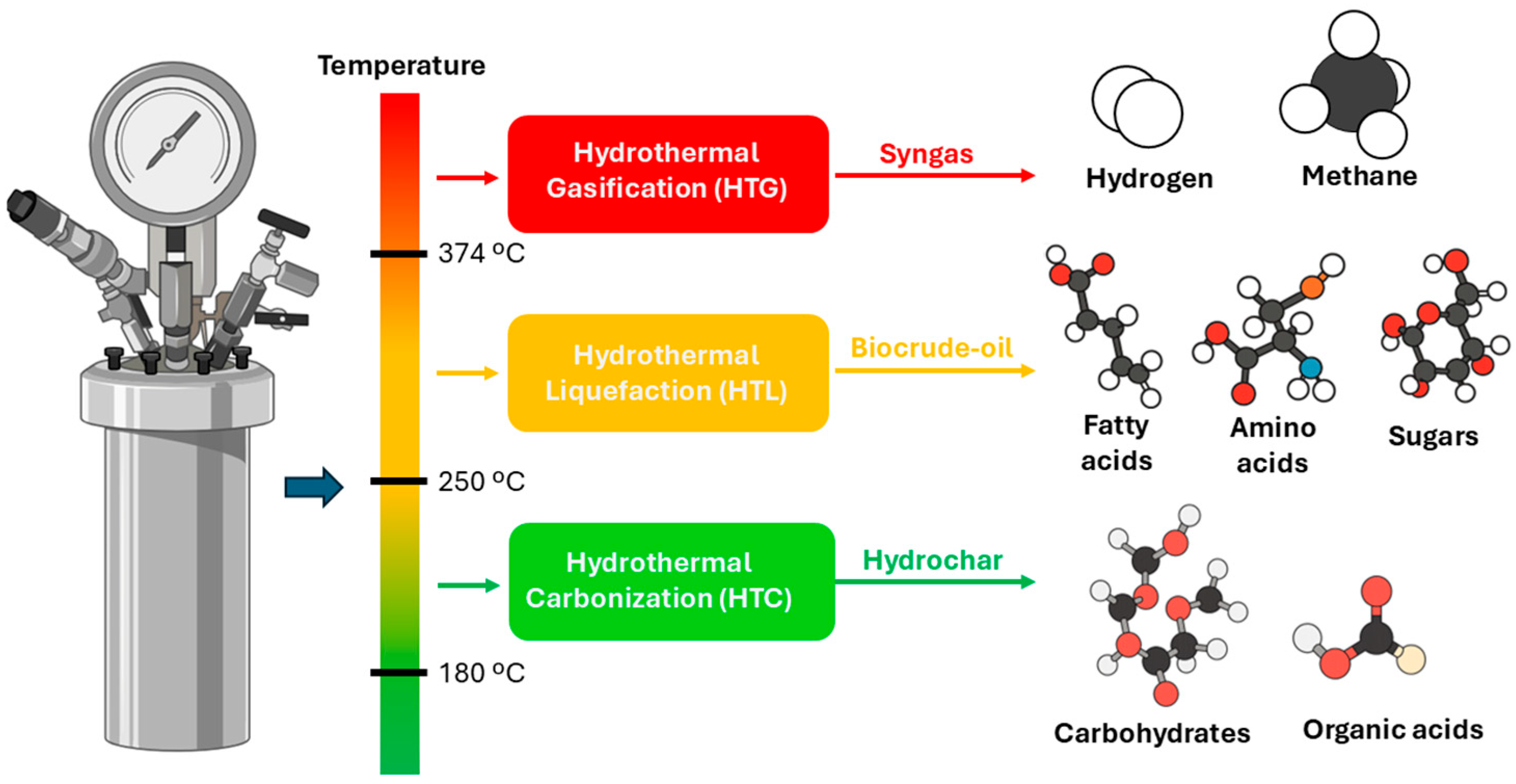 Cleantechnol 08 00004 g001