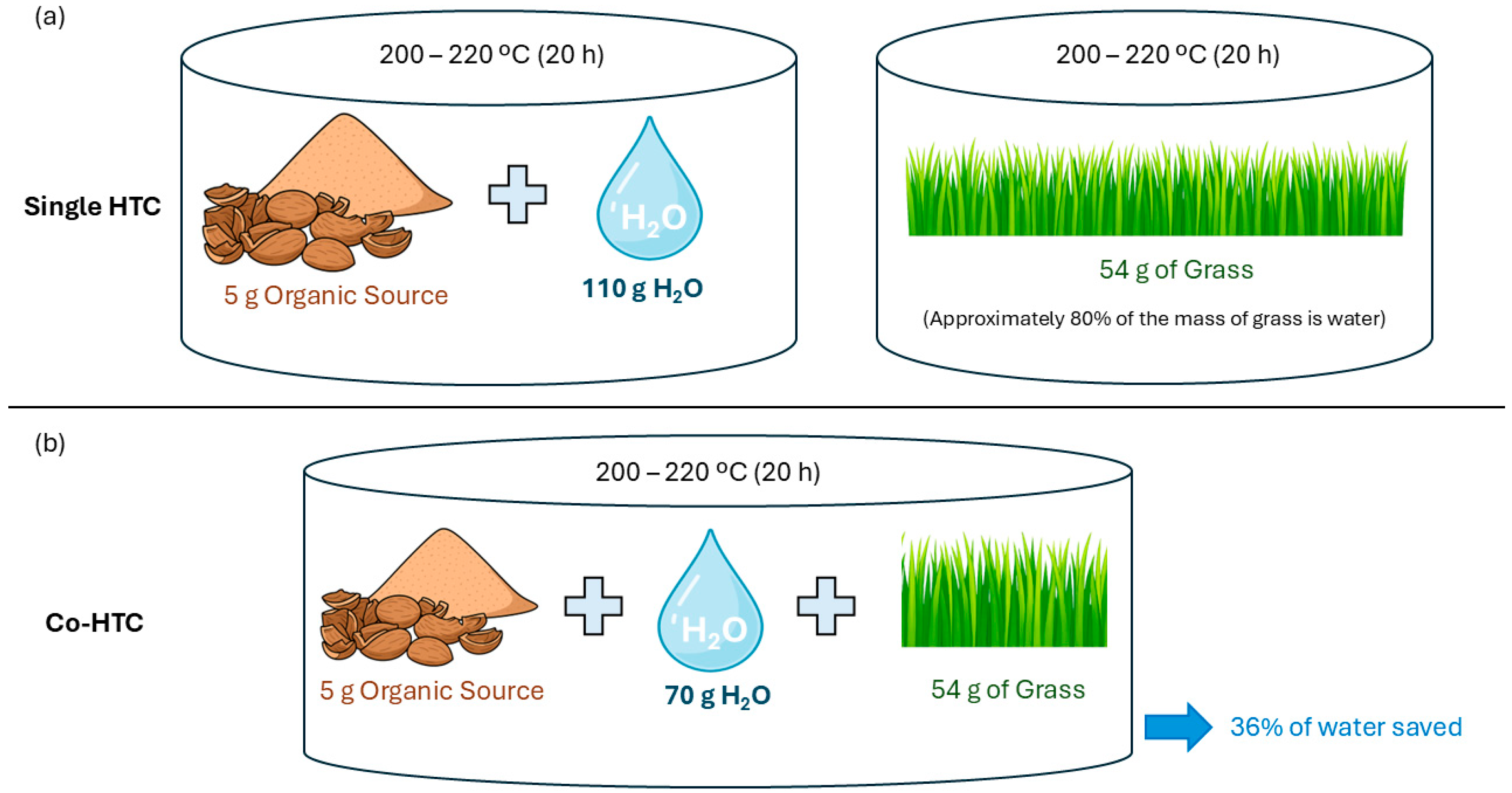 Cleantechnol 08 00004 g006
