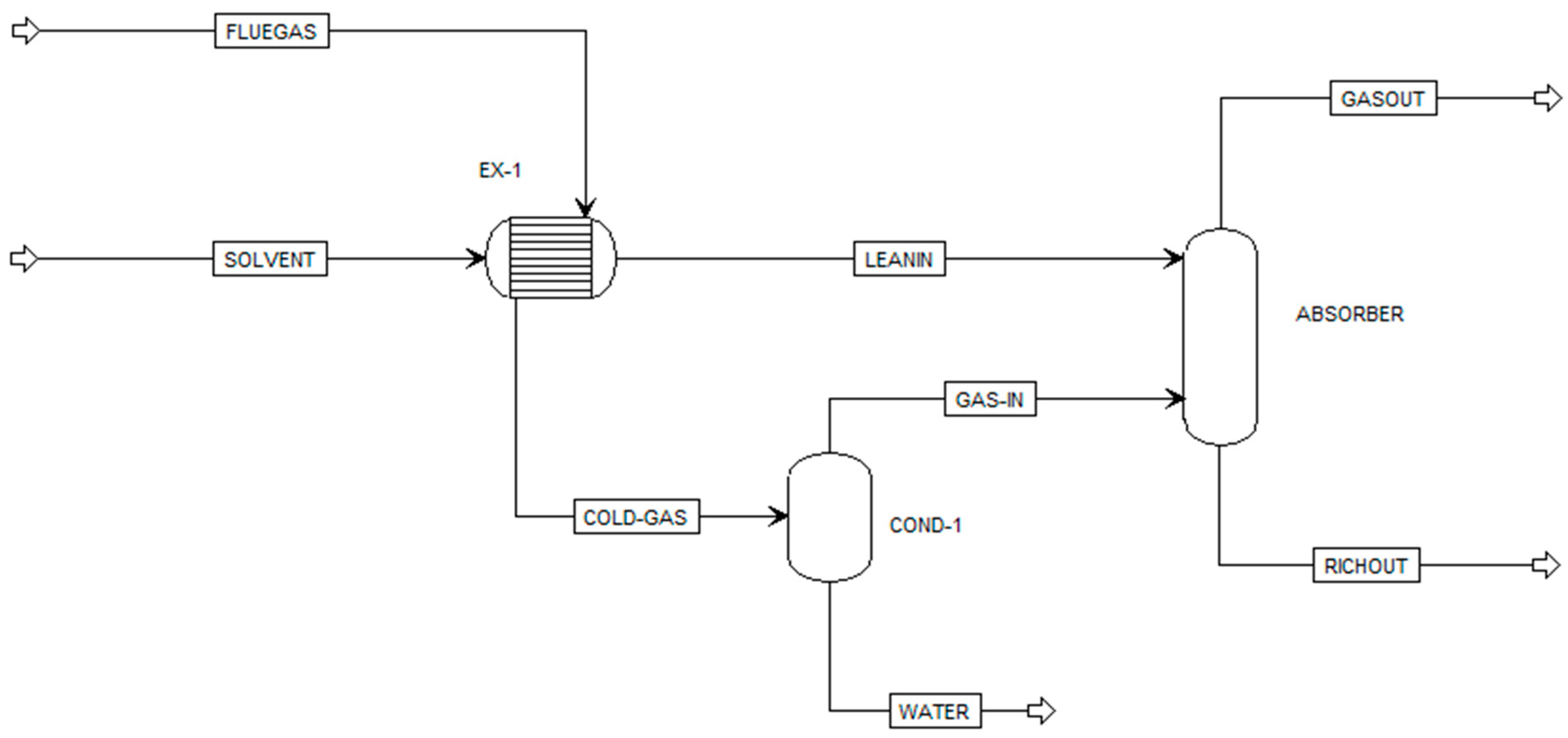 Cleantechnol 08 00014 g002