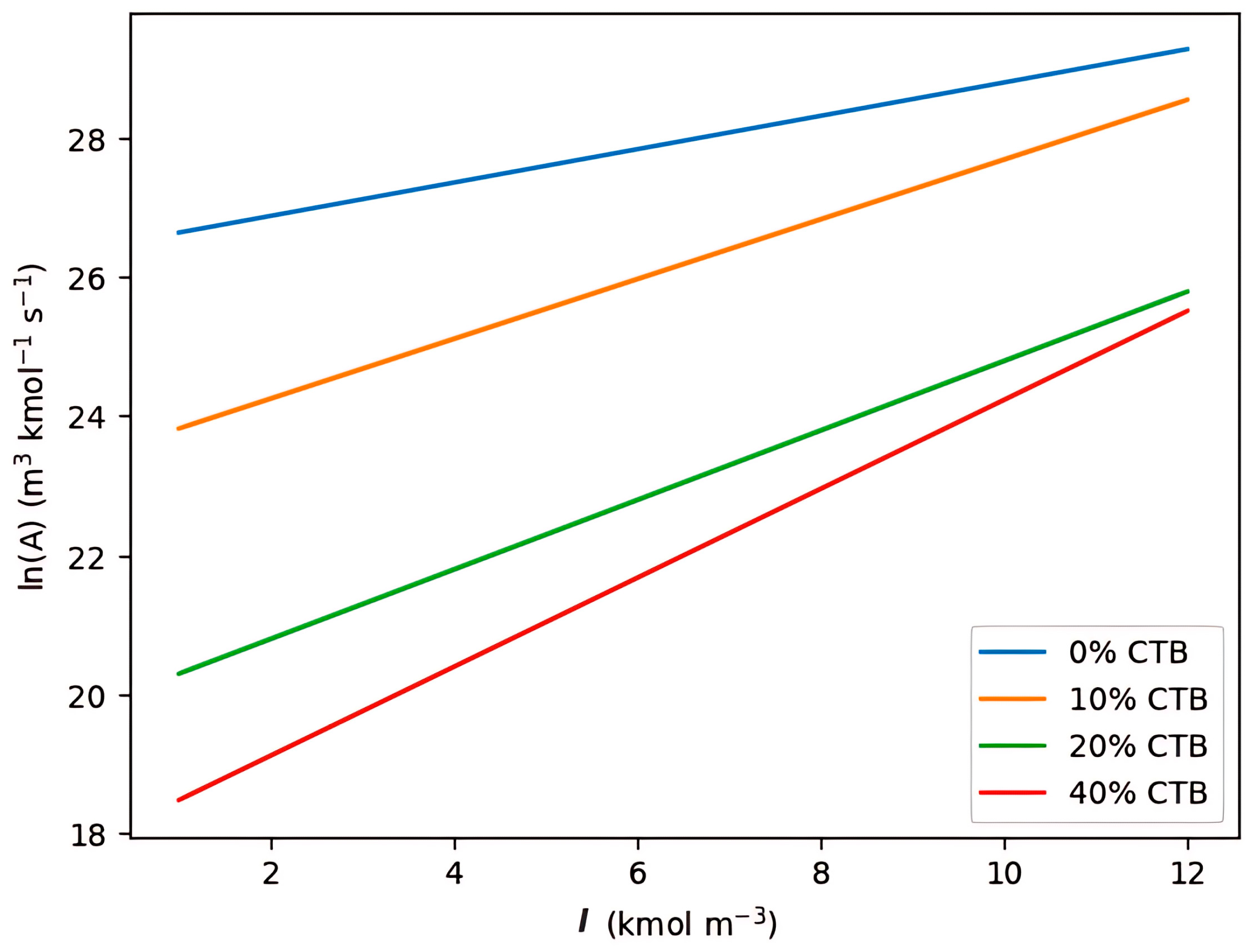Cleantechnol 08 00014 g004