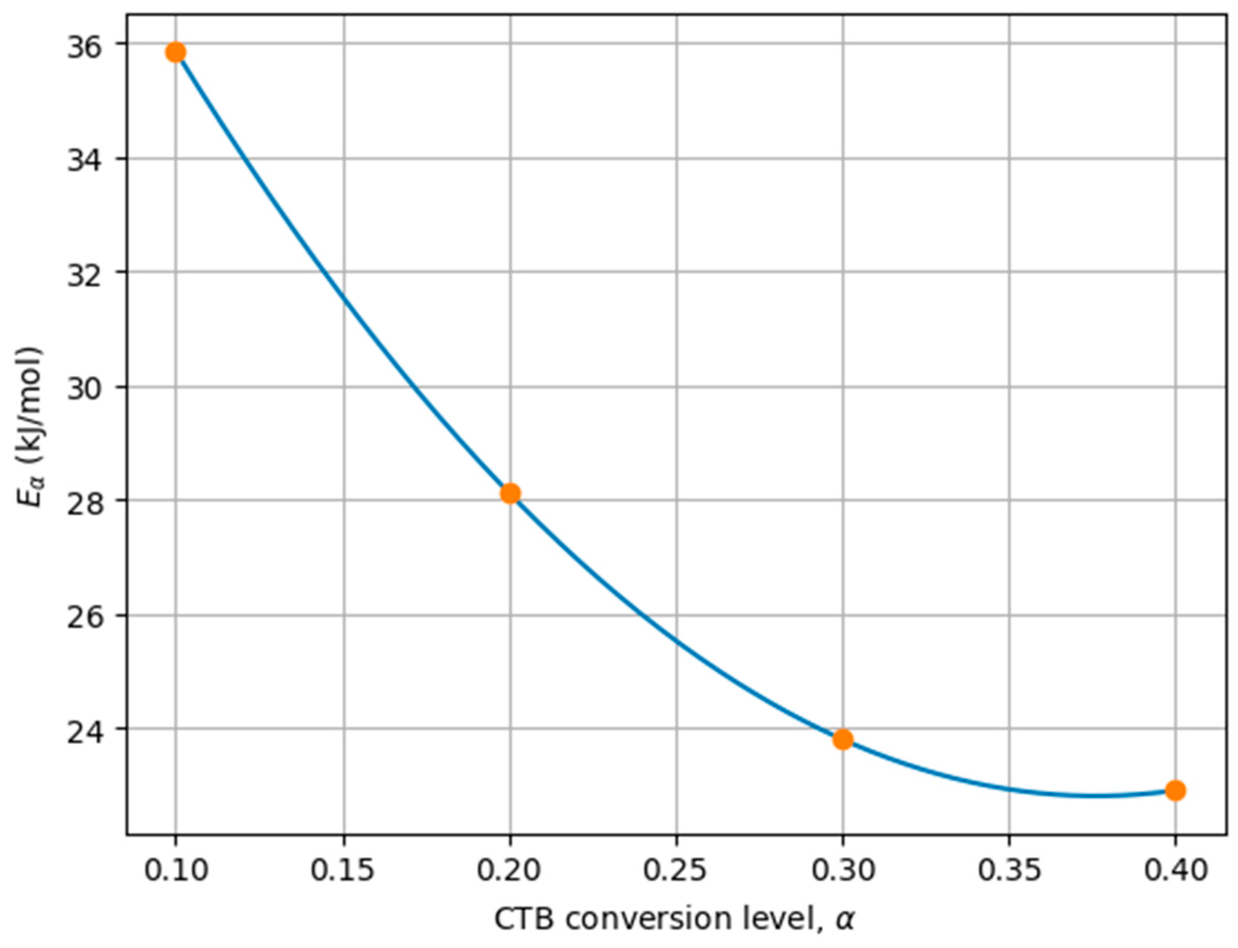 Cleantechnol 08 00014 g005