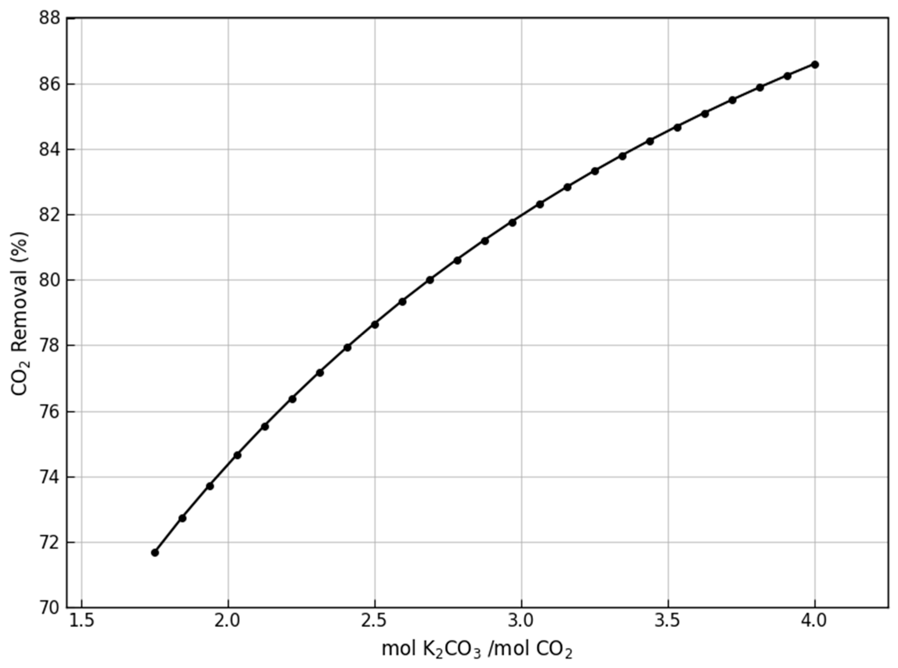 Cleantechnol 08 00014 g006