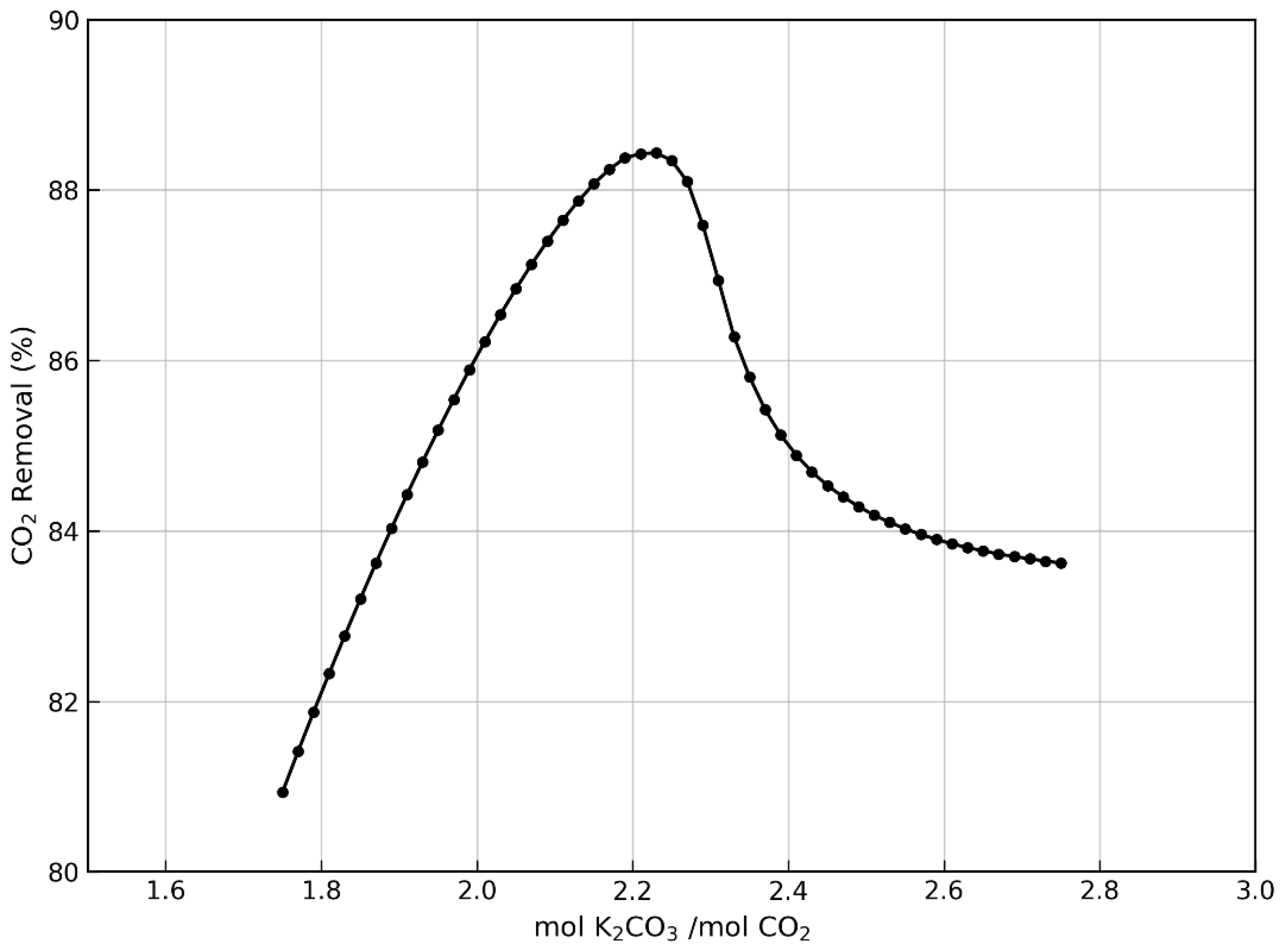 Cleantechnol 08 00014 g007