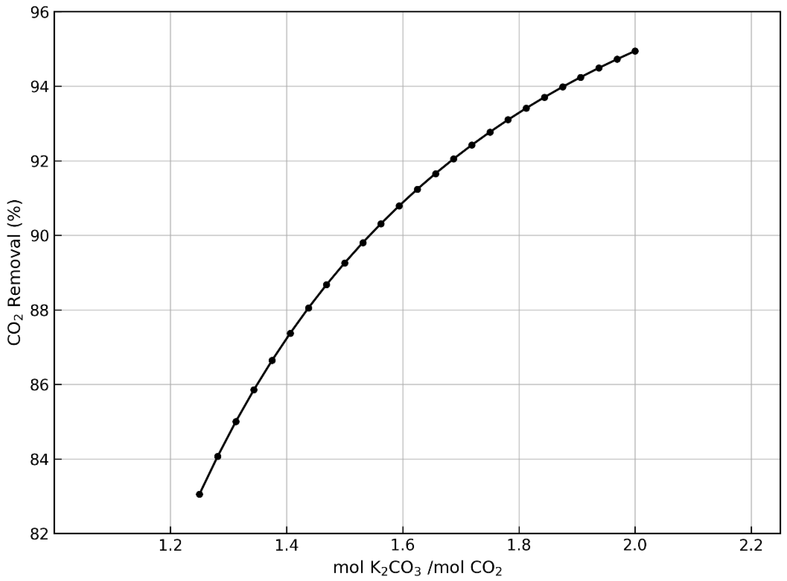Cleantechnol 08 00014 g008
