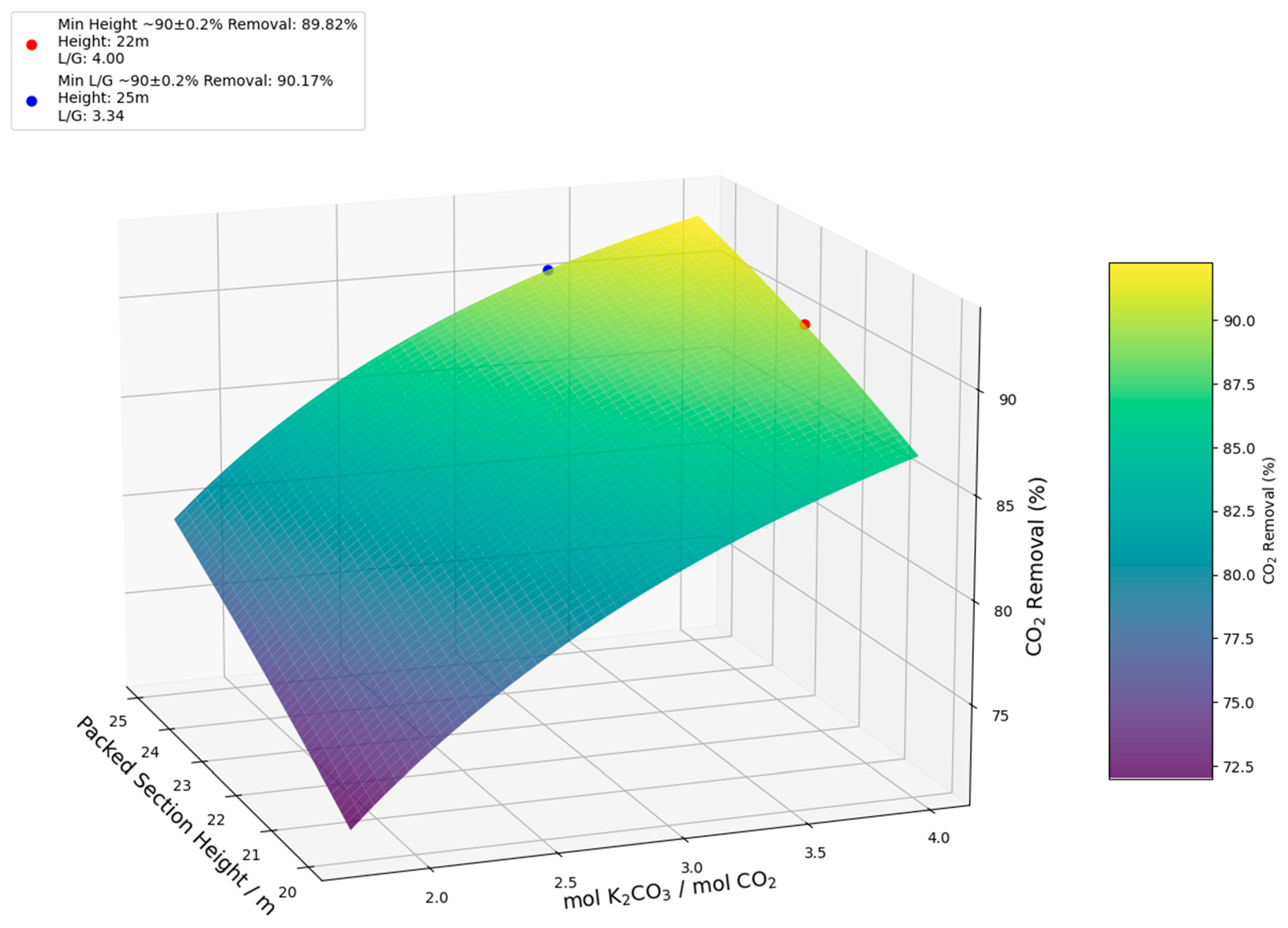 Cleantechnol 08 00014 g009