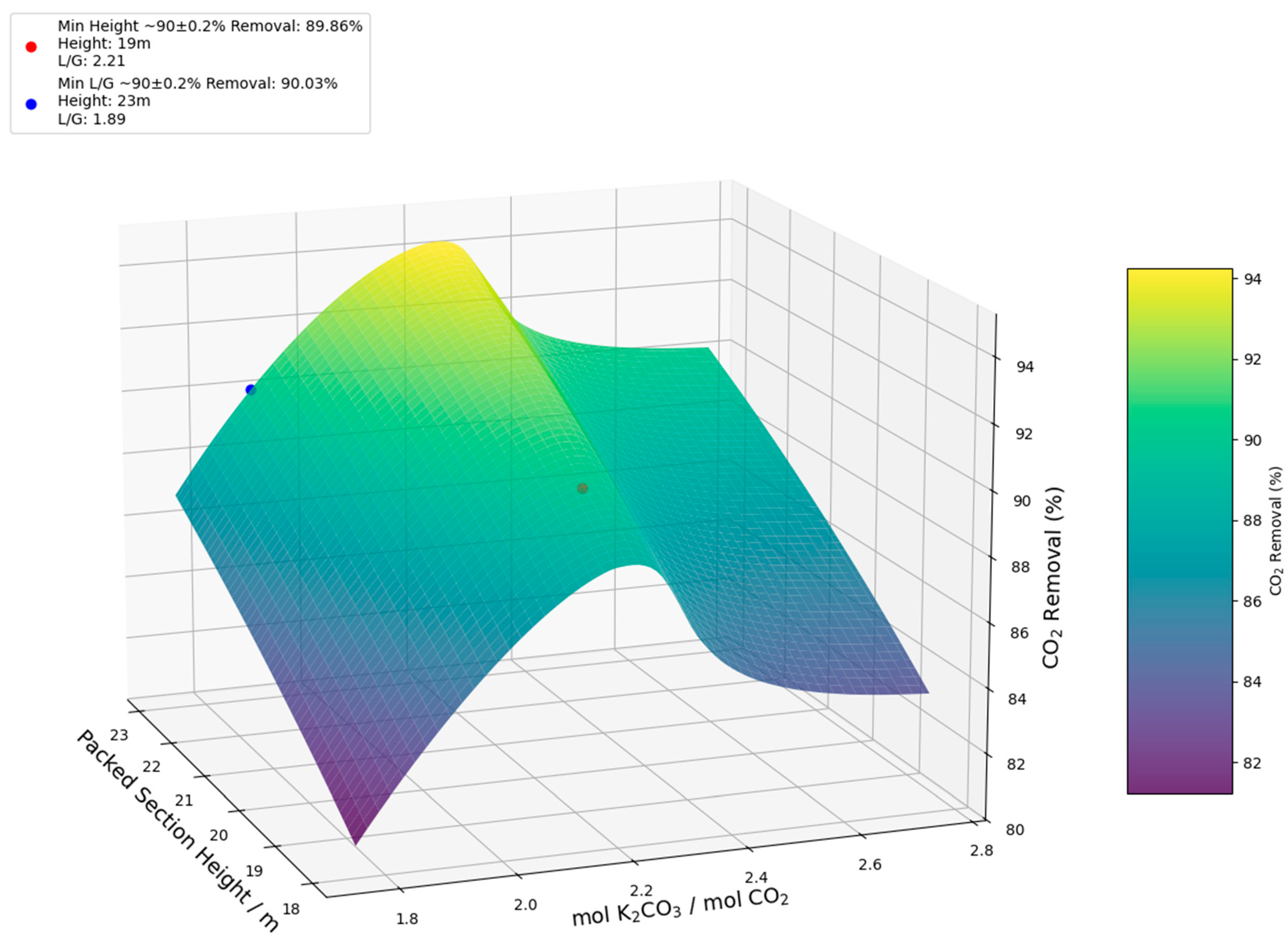 Cleantechnol 08 00014 g010