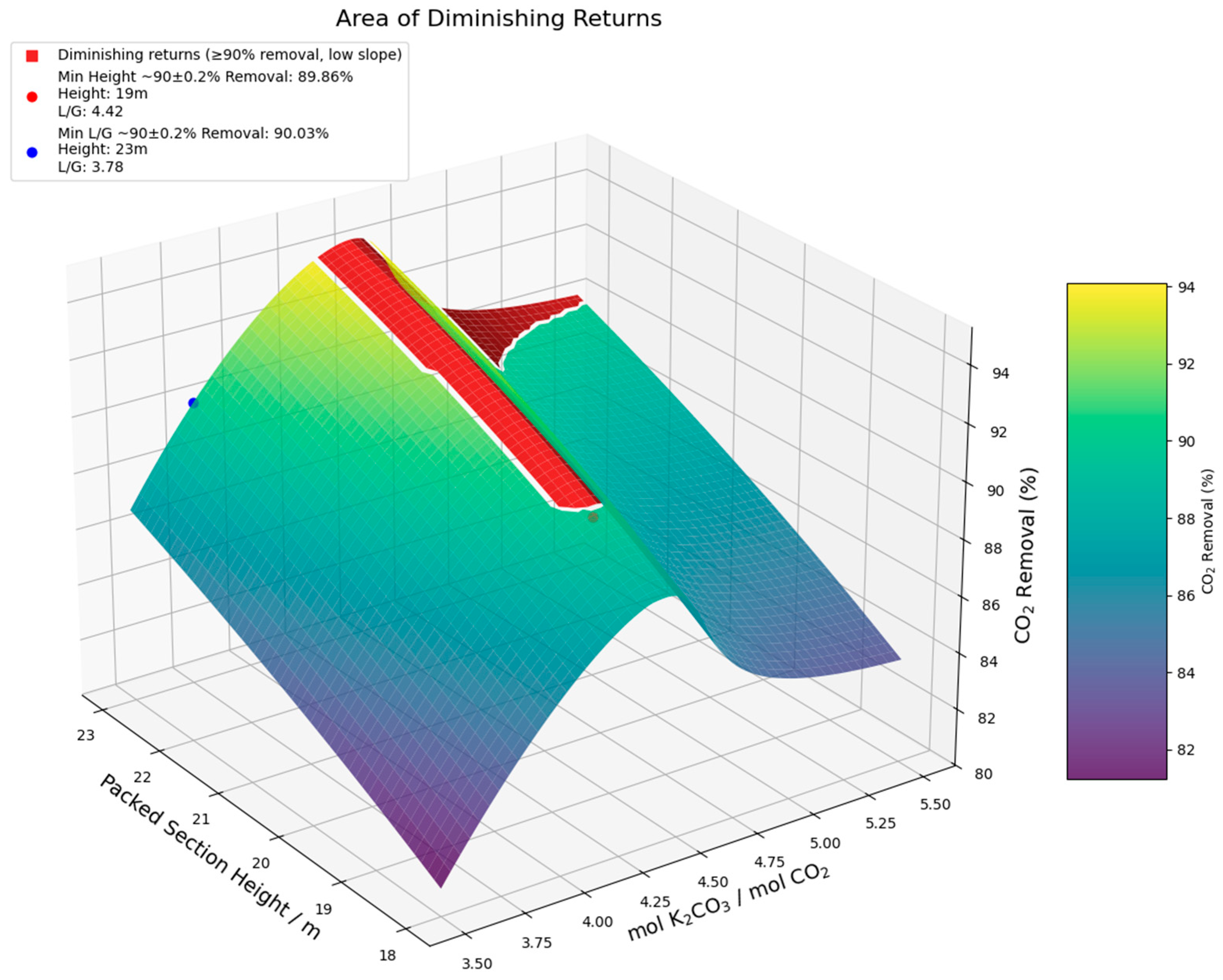 Cleantechnol 08 00014 g011