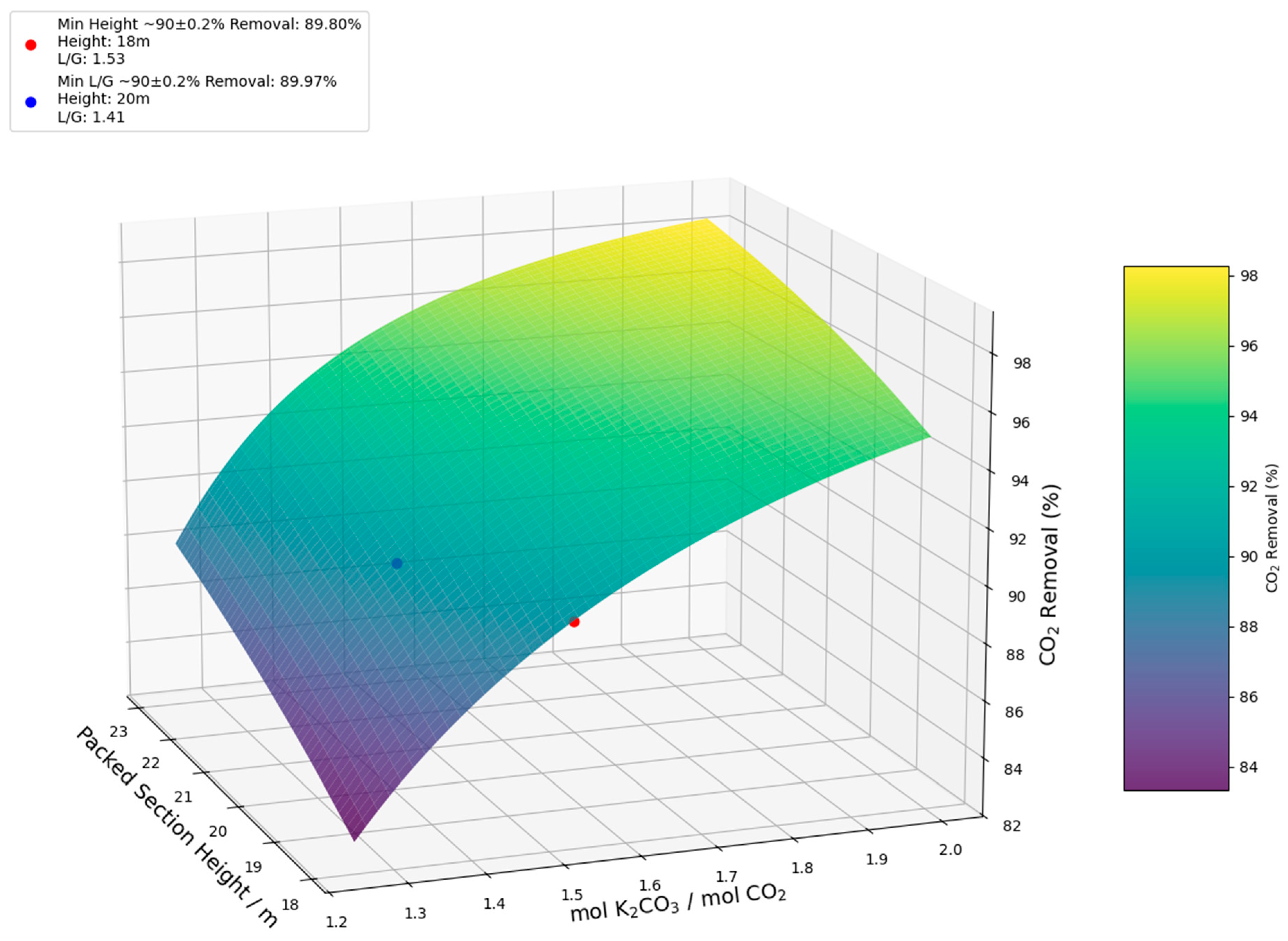 Cleantechnol 08 00014 g012