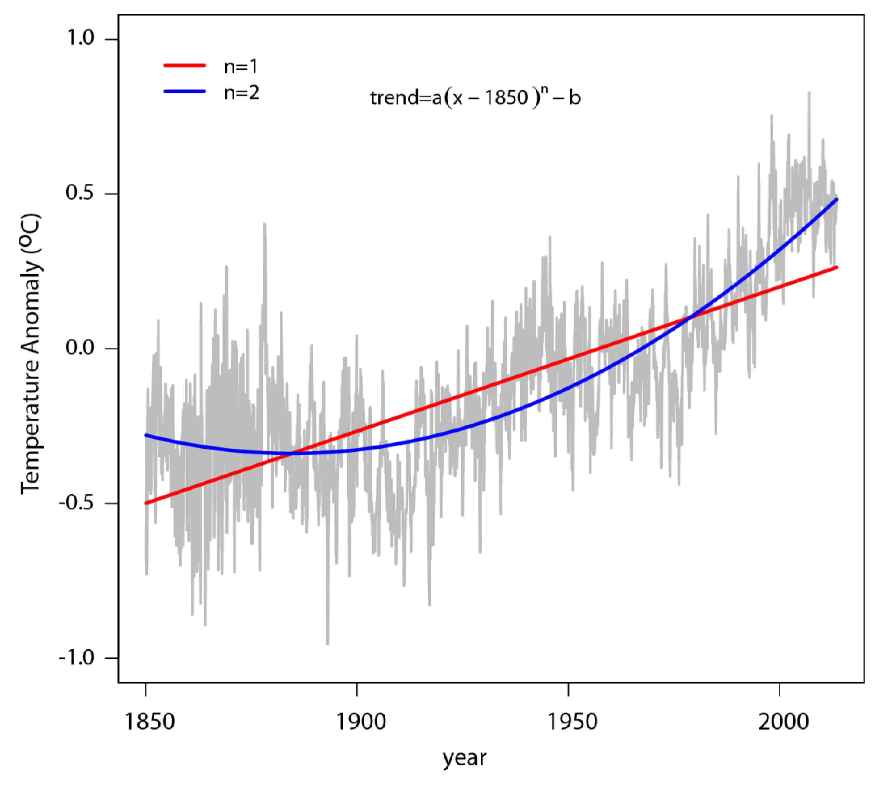 Climate 01 00076 g001