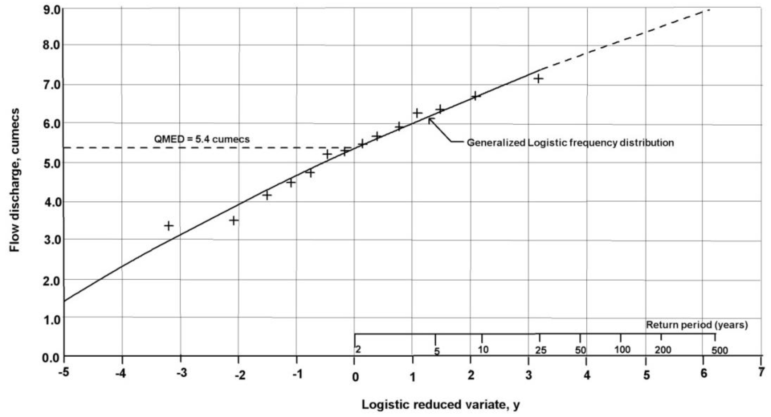Climate 01 00148 g002 1024