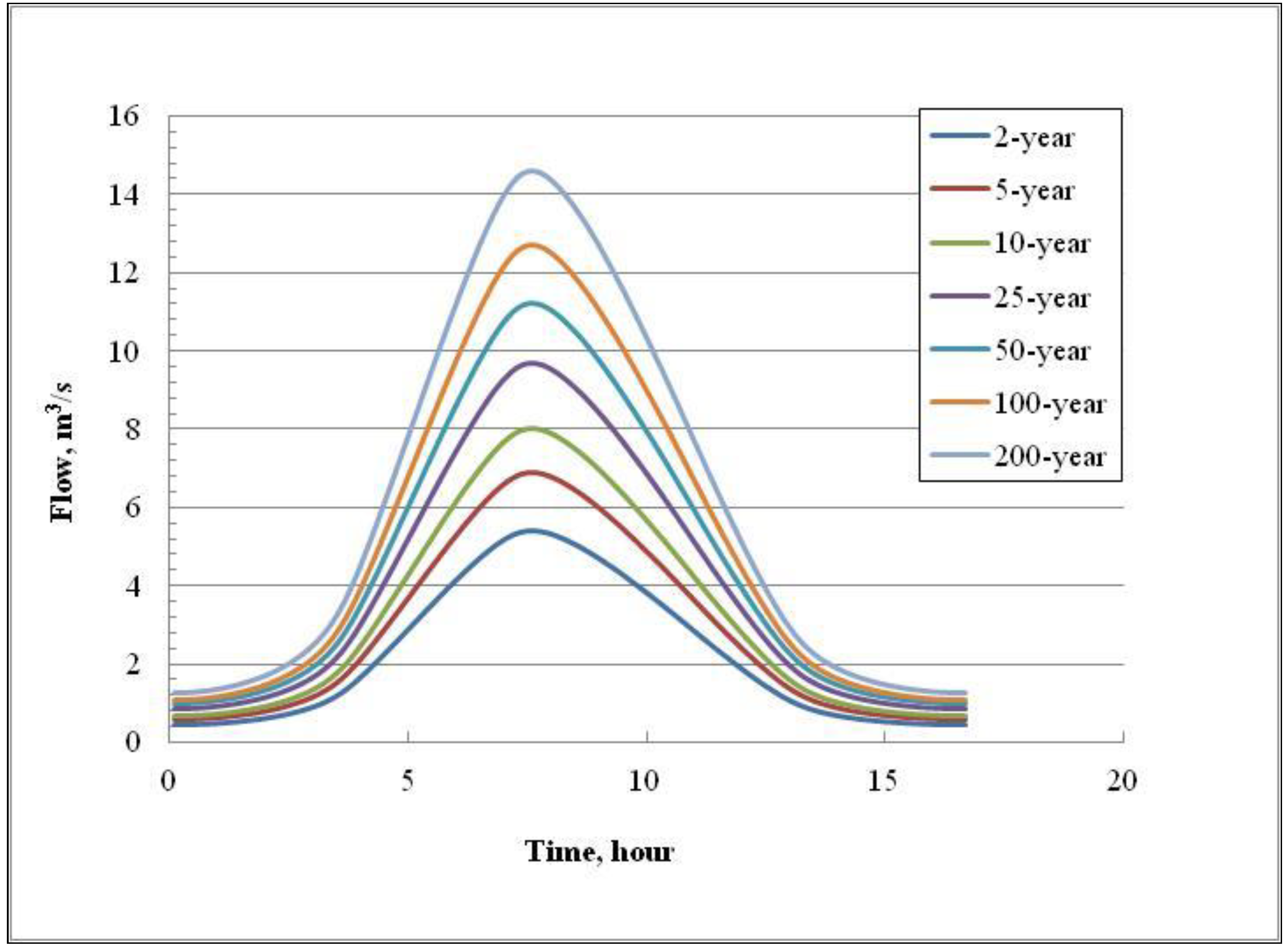 Climate 01 00148 g004 1024