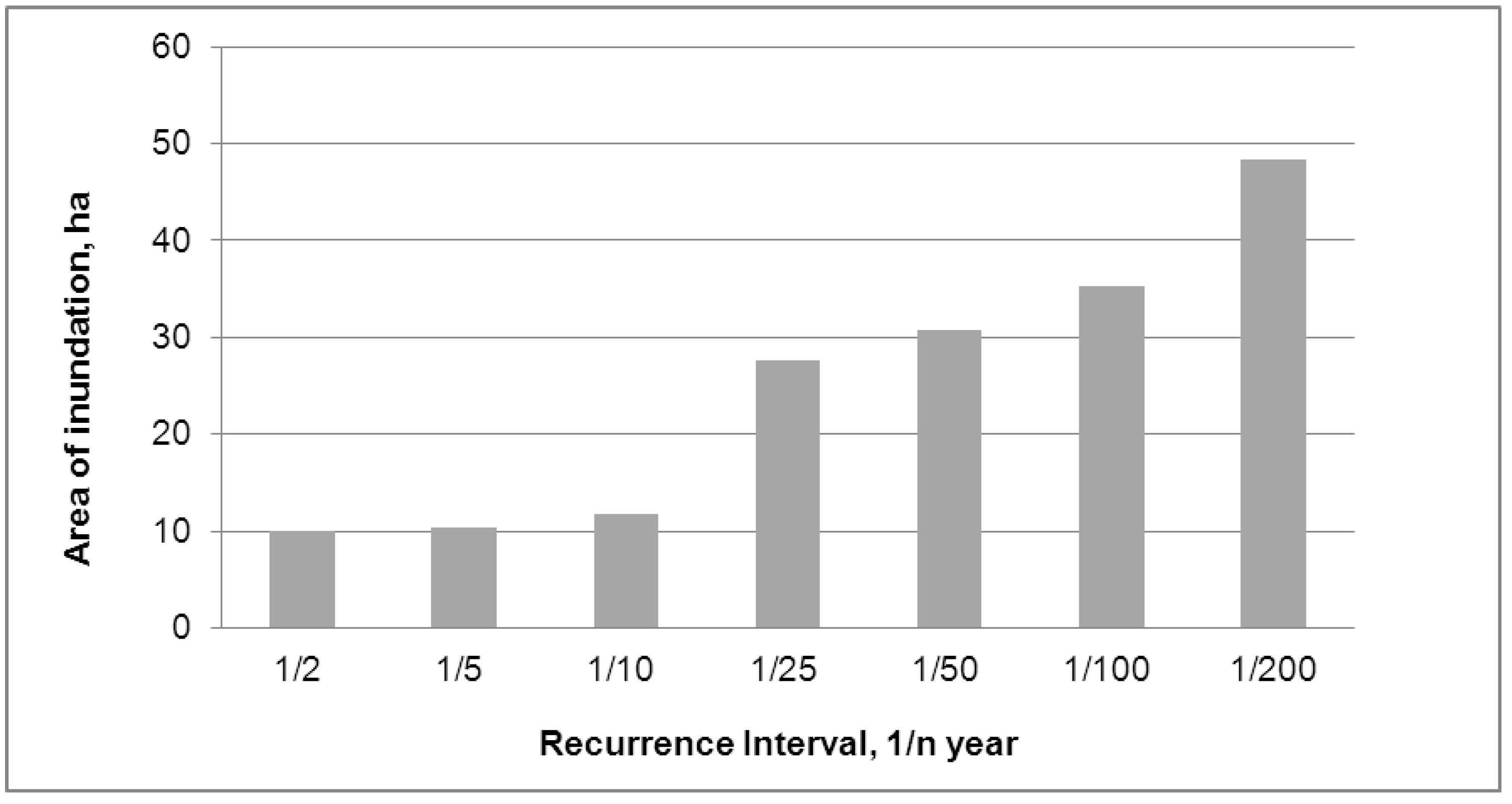 Climate 01 00148 g008 1024