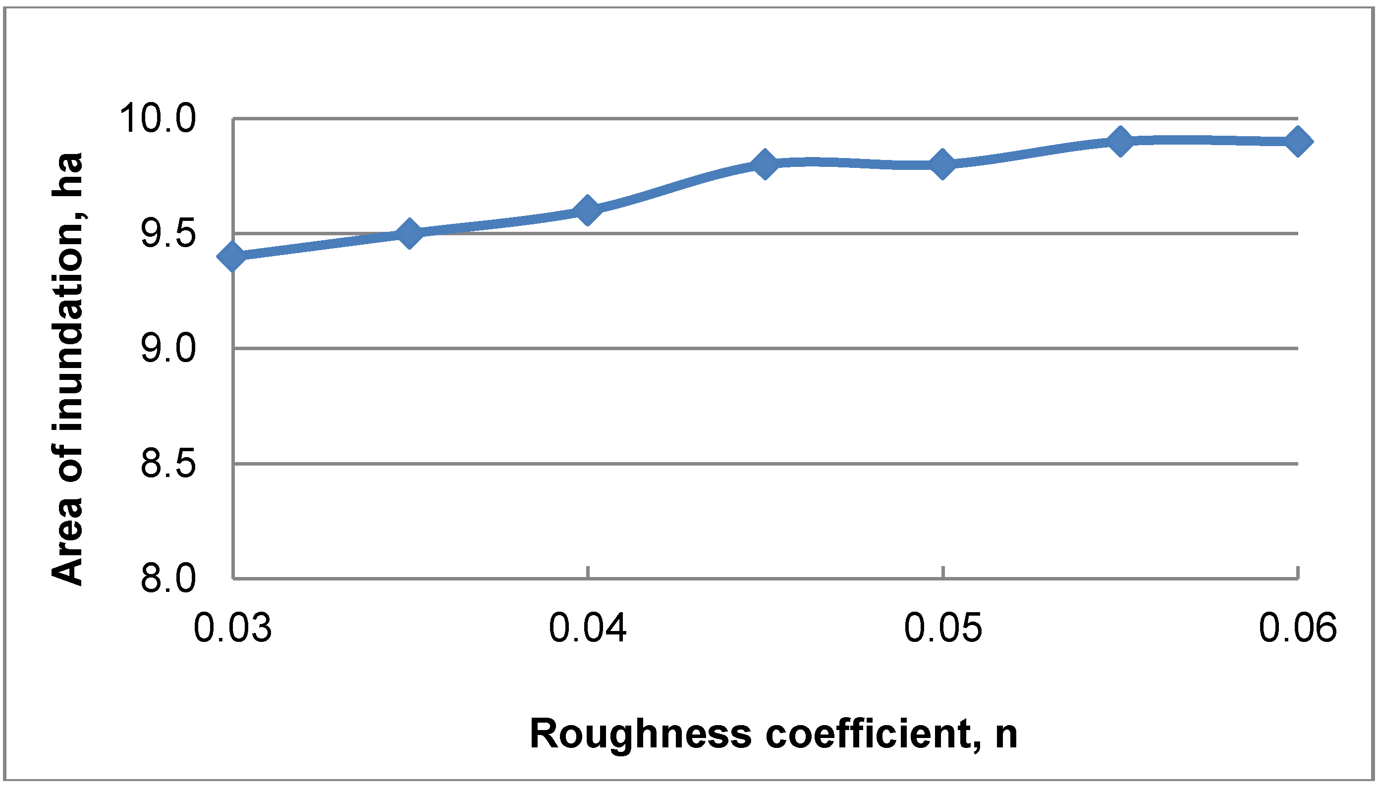 Climate 01 00148 g009 1024