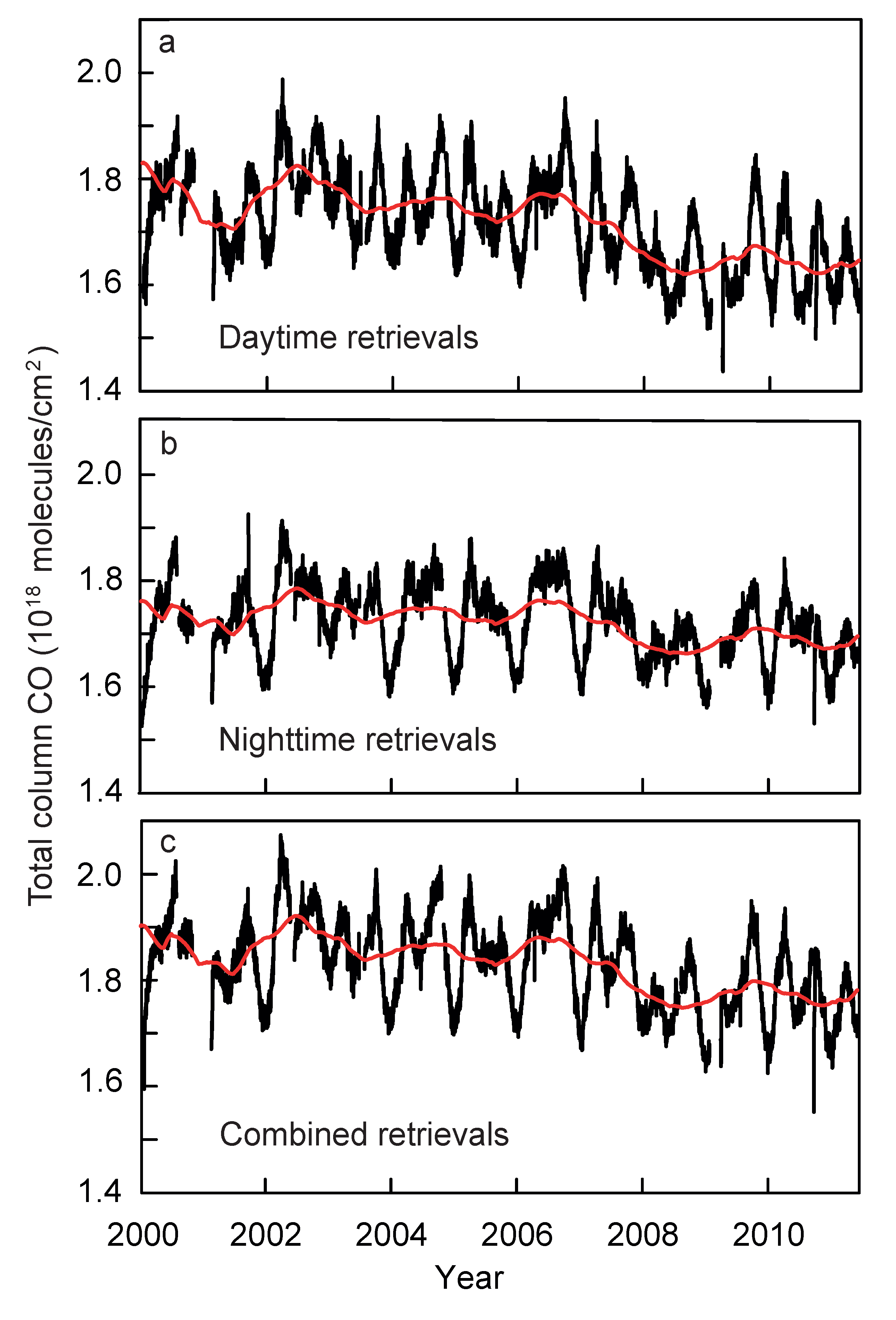 Climate 02 00001 g001 1024
