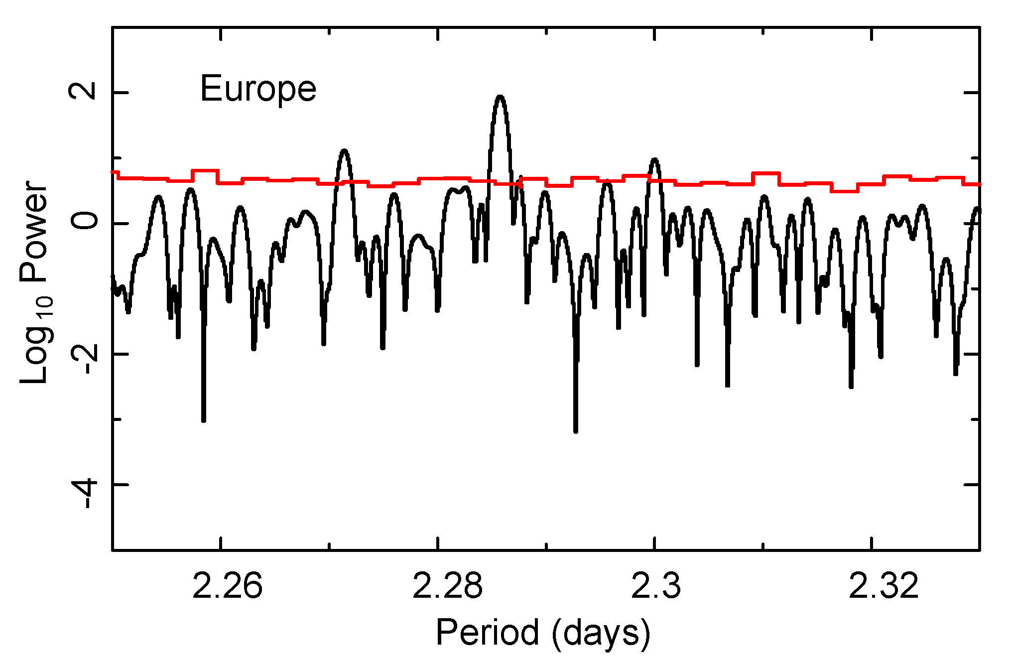 Climate 02 00001 g005 1024